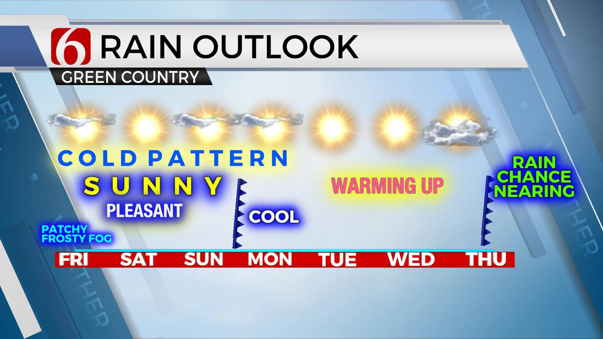 Rain Outlook