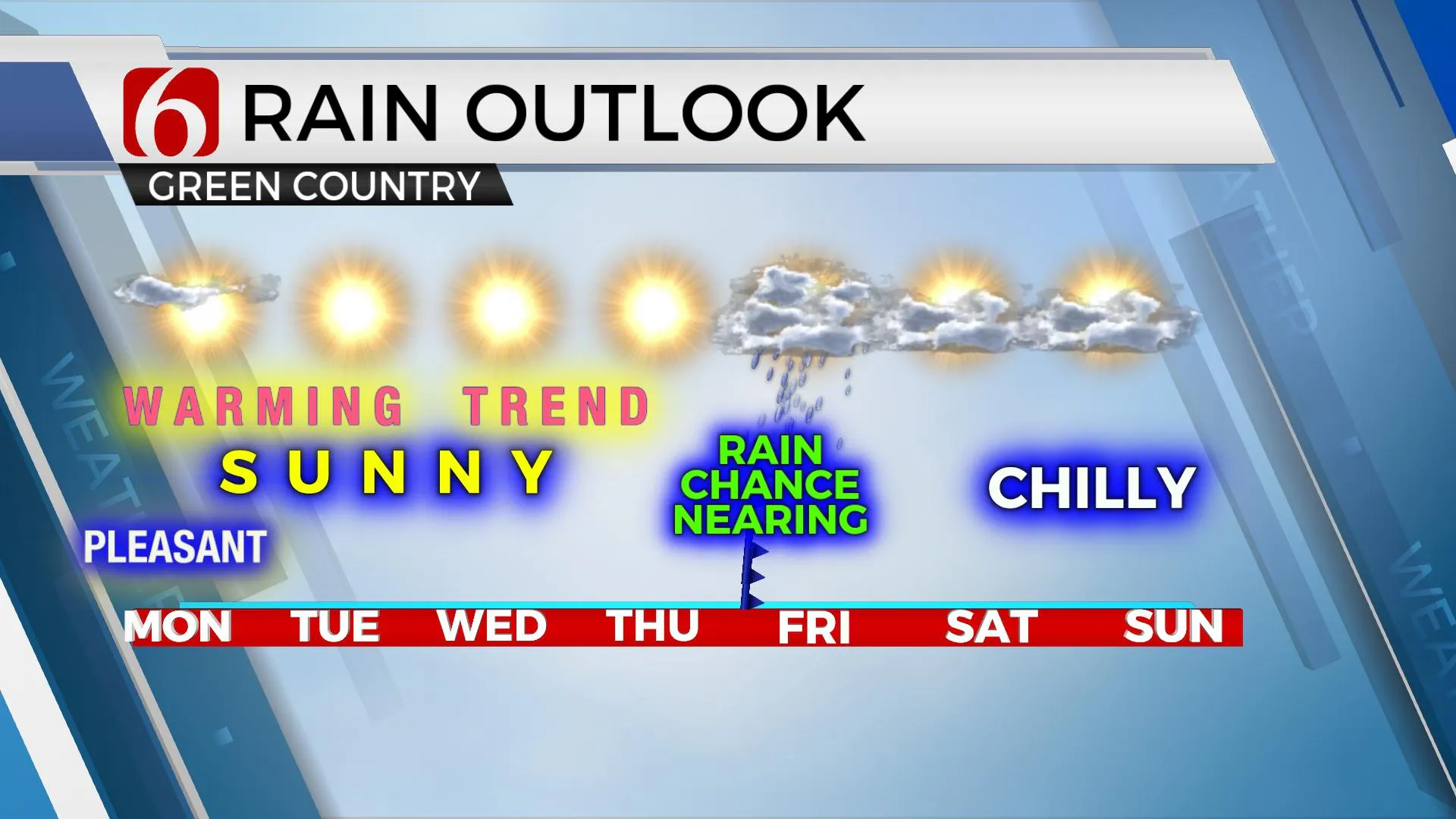 Rain Outlook