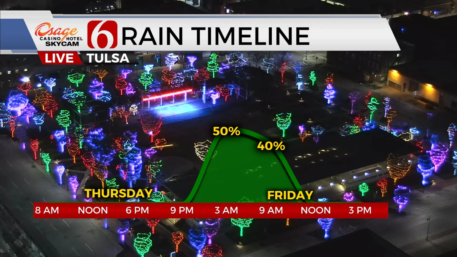 Rain Timeline