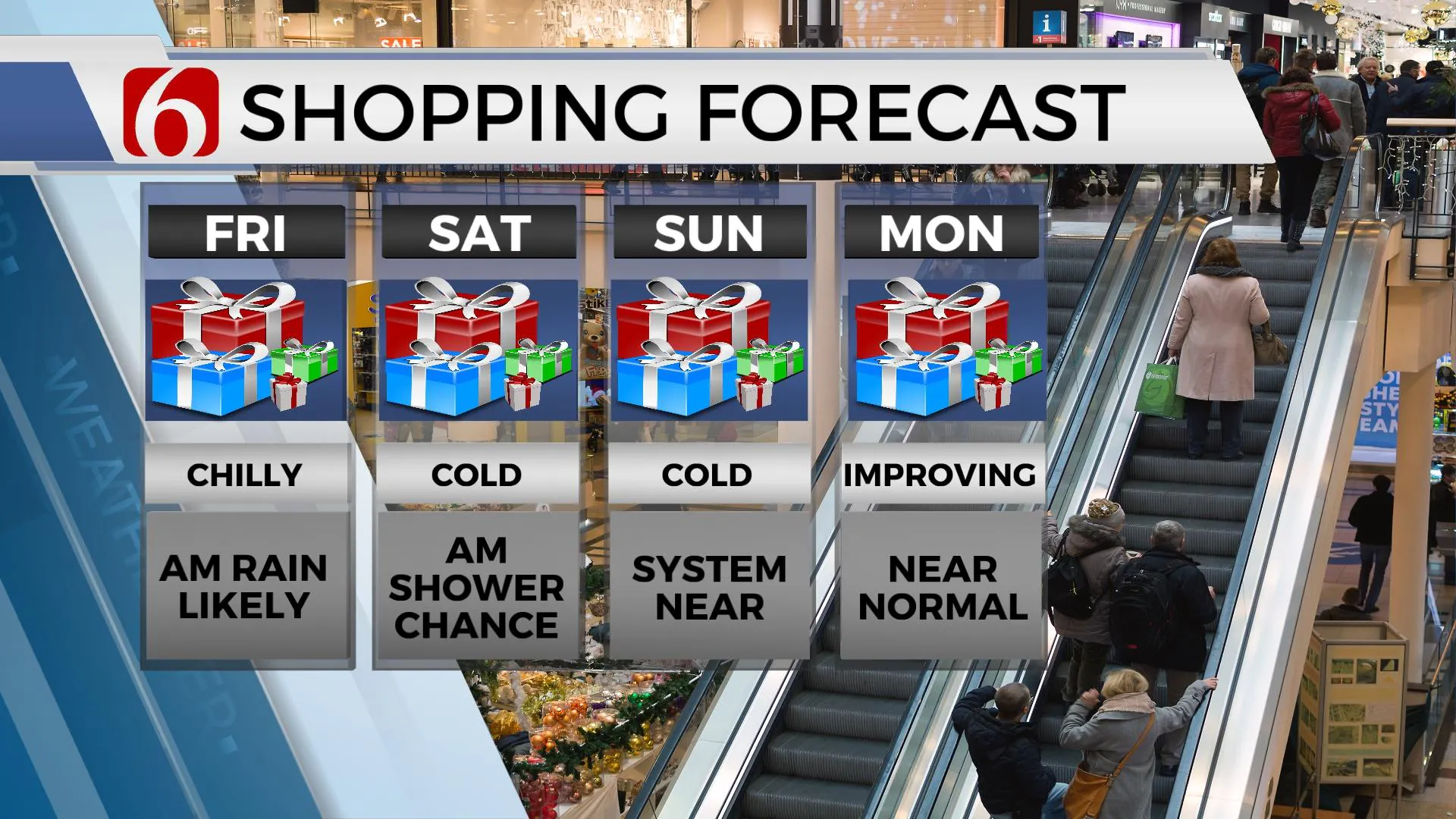 Shopping Forecast