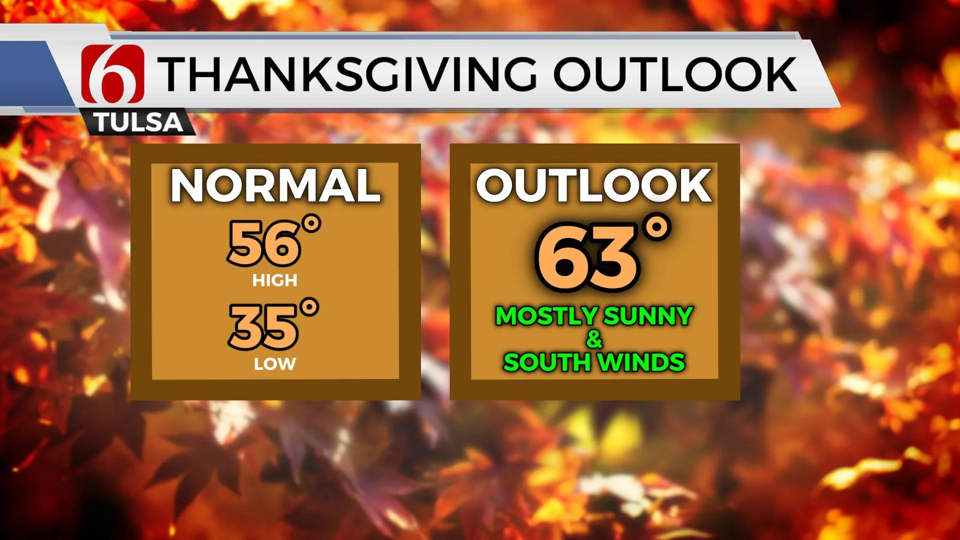 Thanksgiving Outlook