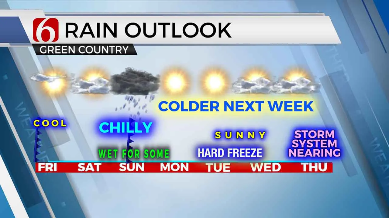 7 day outlook from Nov. 27, 2020. 