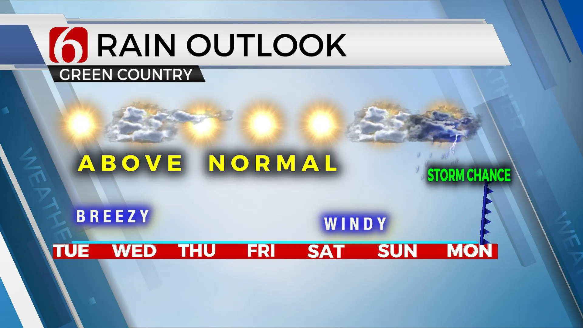 Rain Outlook