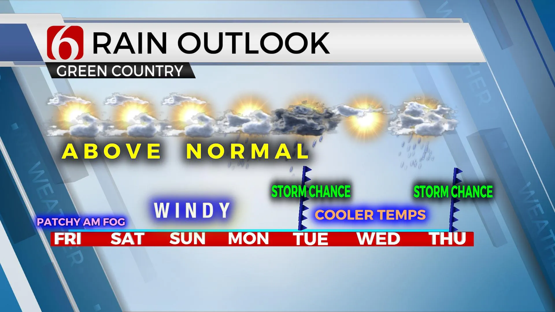 Rain Outlook