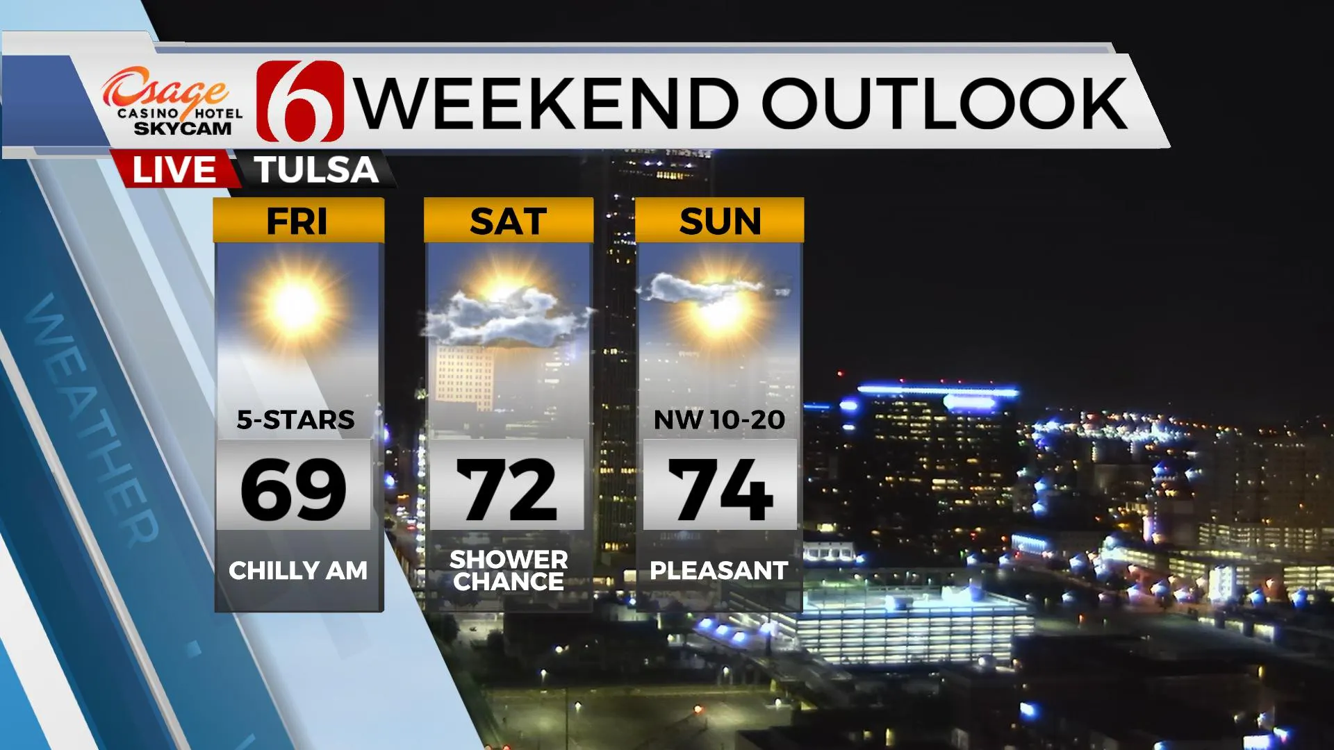 Weekend Outlook