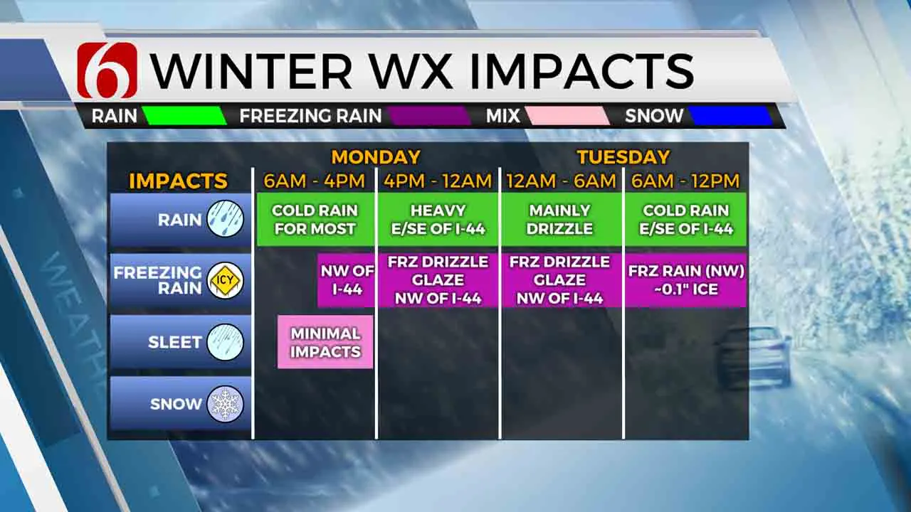 Winter WX Impacts