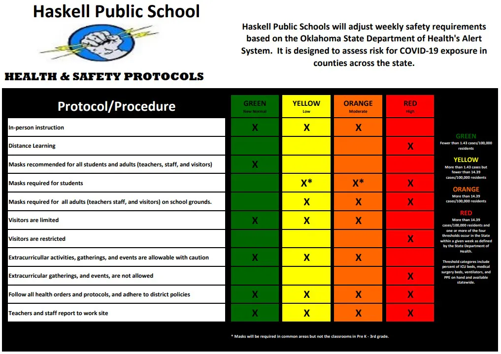 Haskell Public Schools Health & Safety Protocols