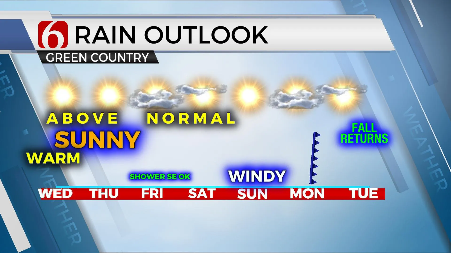 Rain Outlook