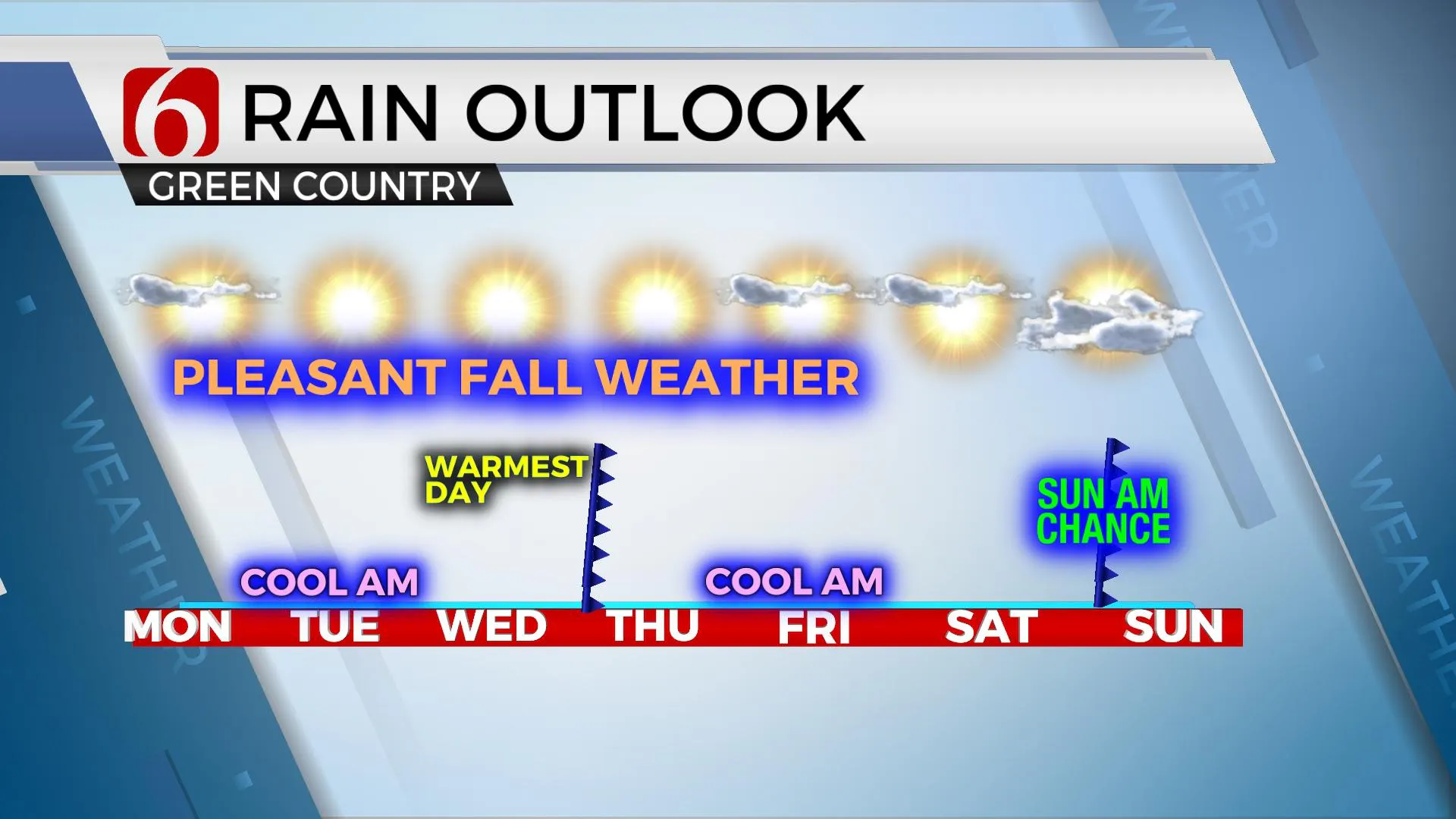 Rain Outlook 