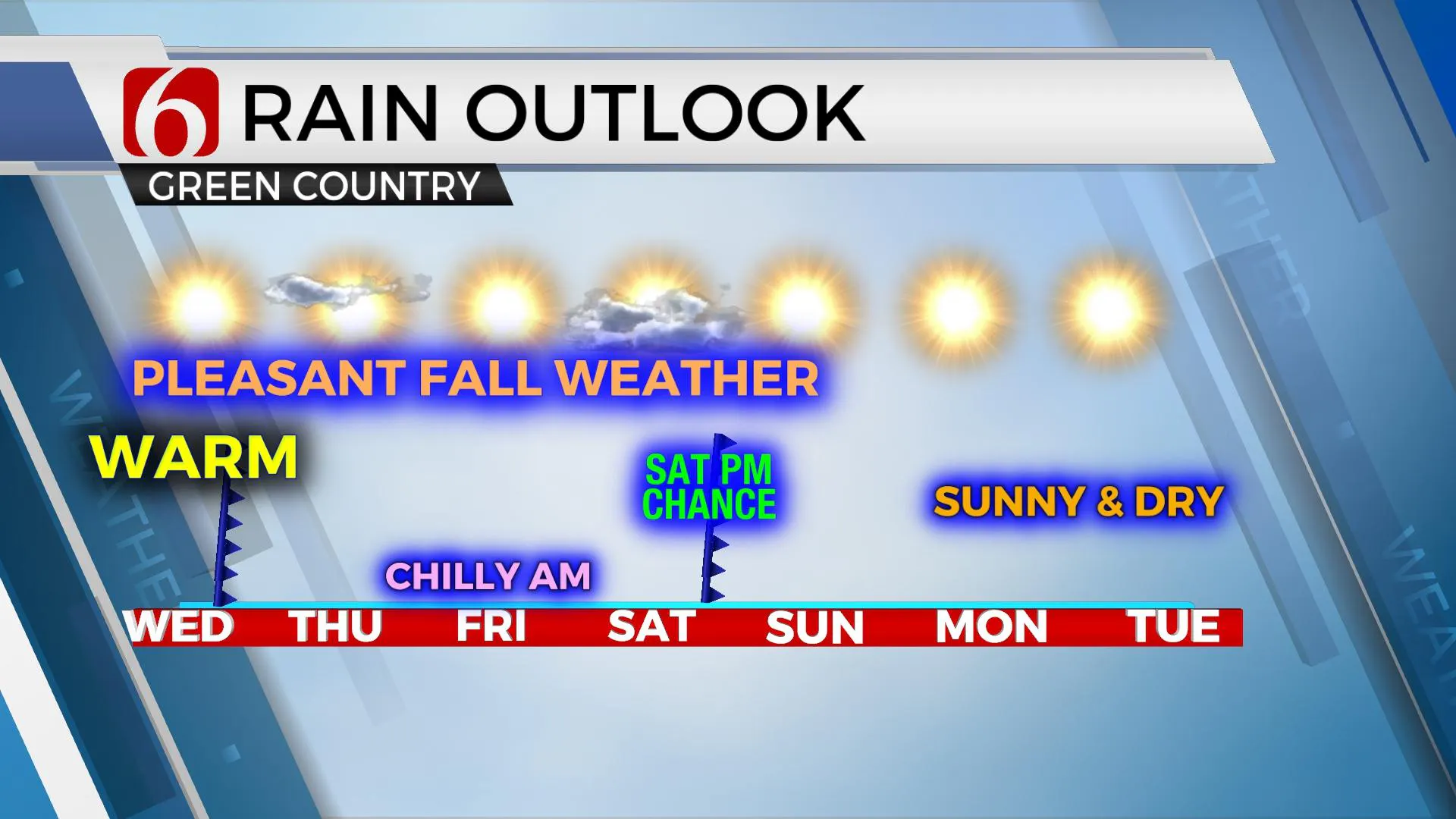 Rain Outlook 