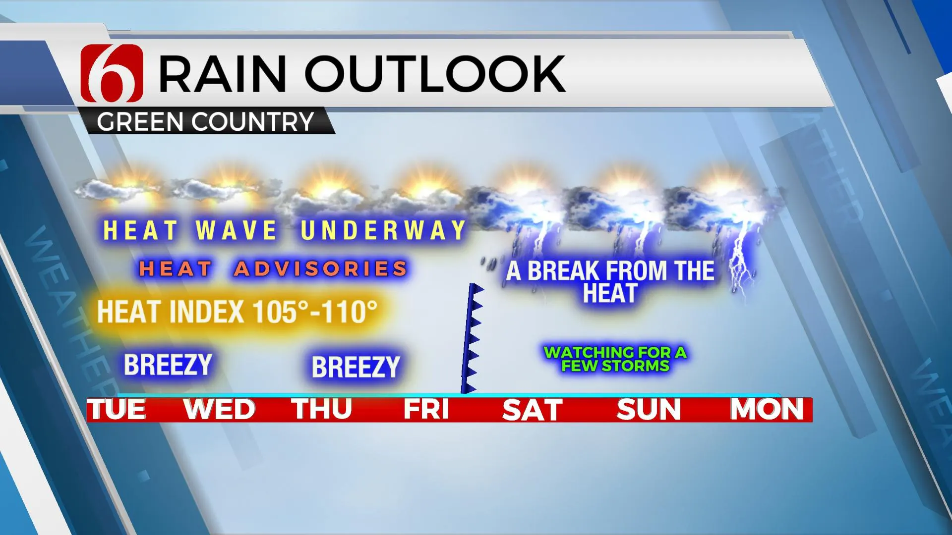 Rain Outlook 