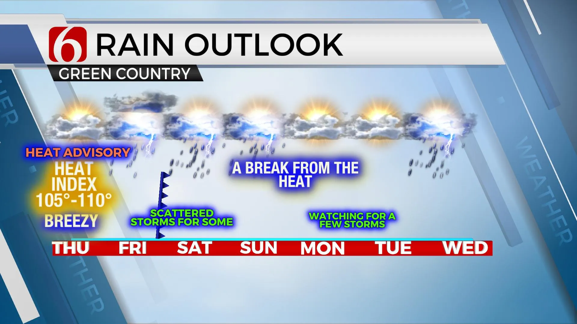 Rain Outlook