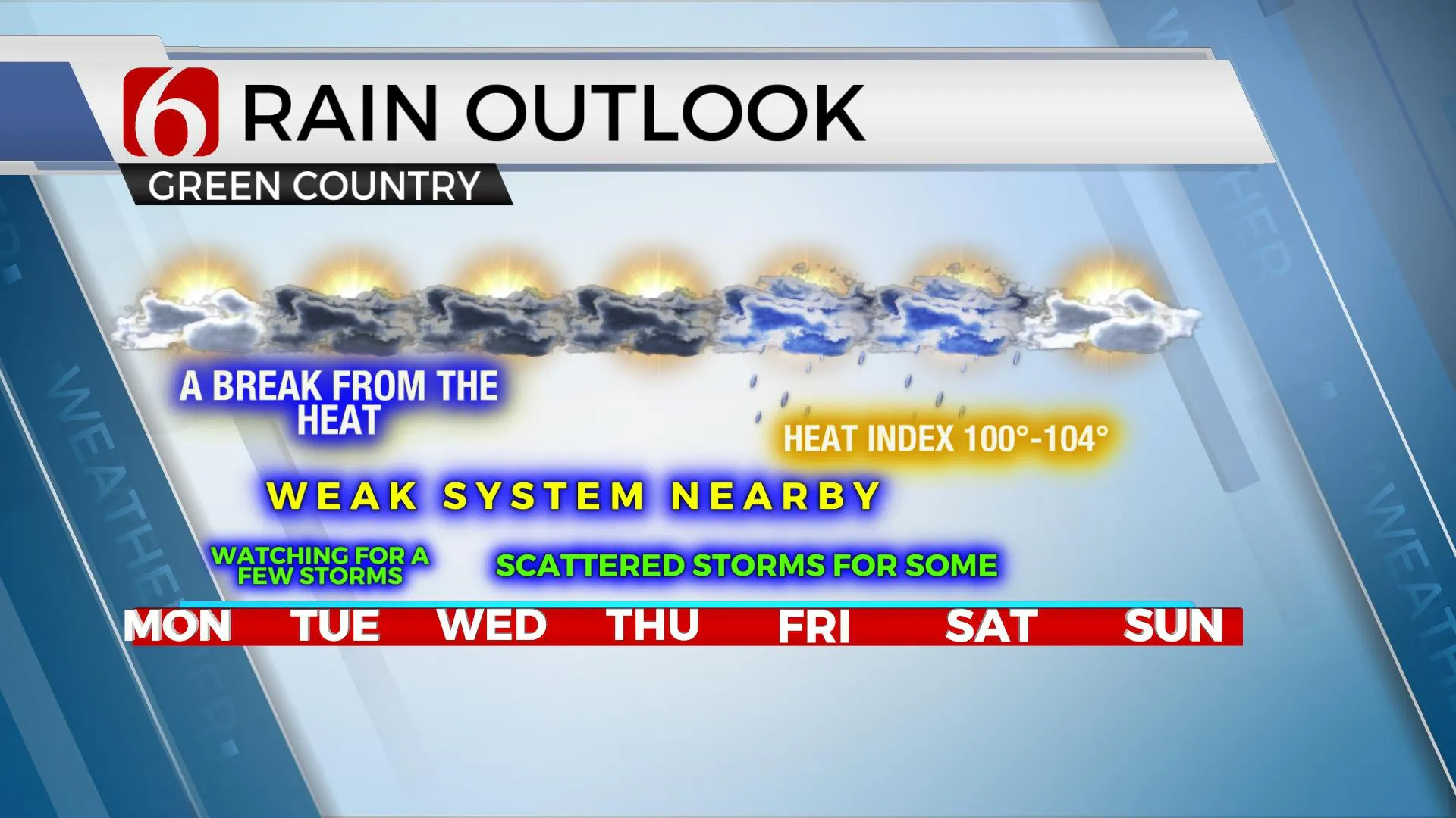 Rain Outlook 