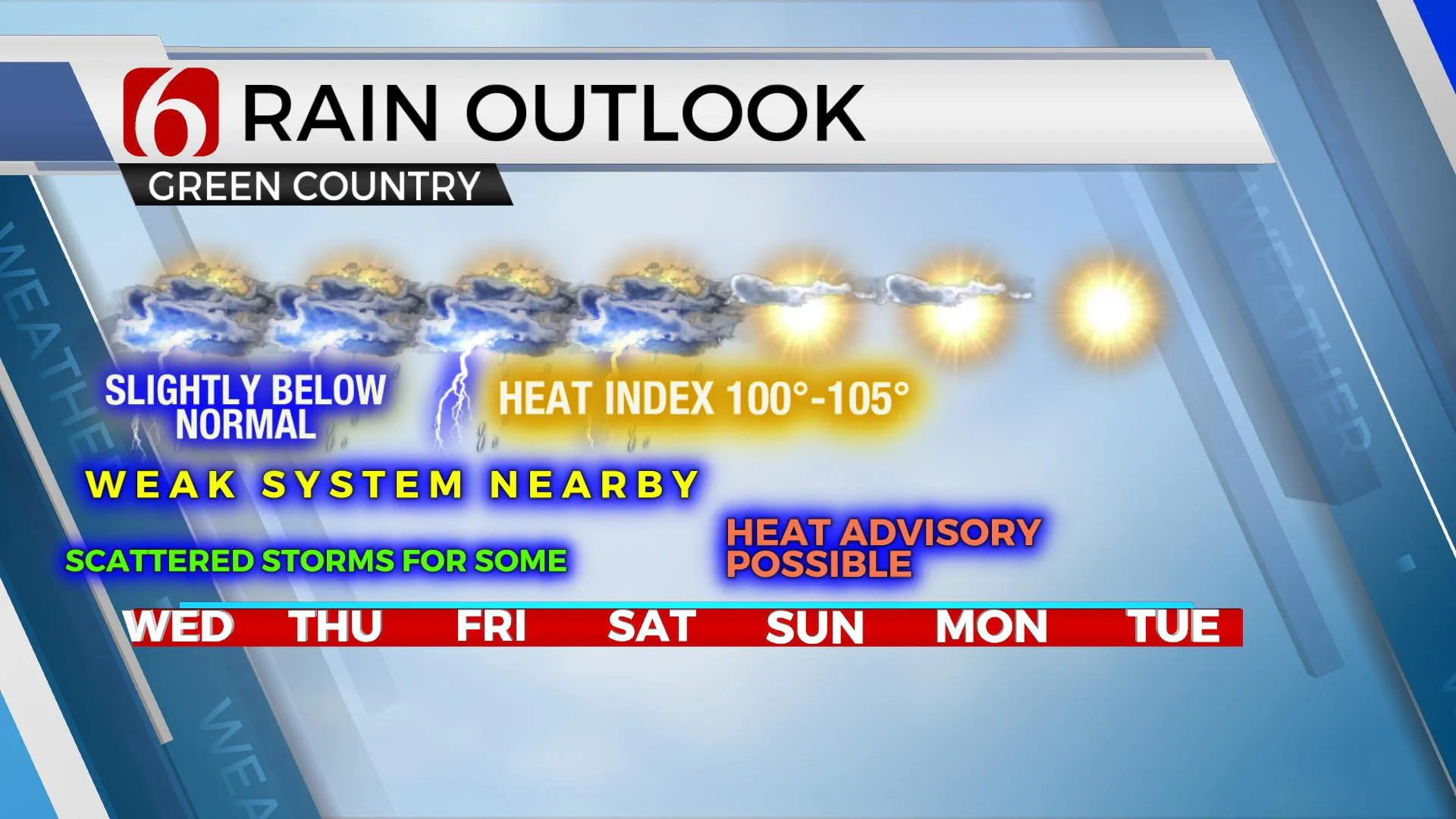 Rain Outlook