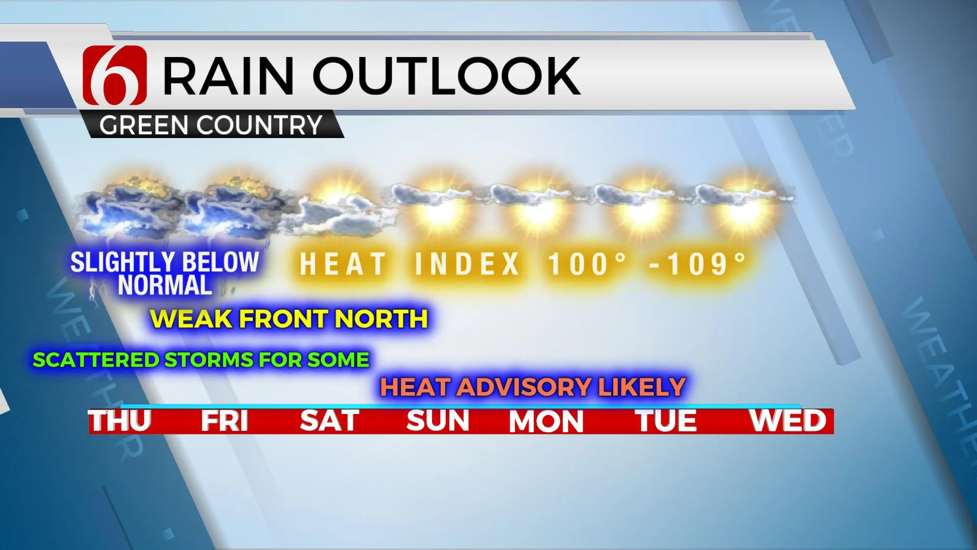 Rain Outlook