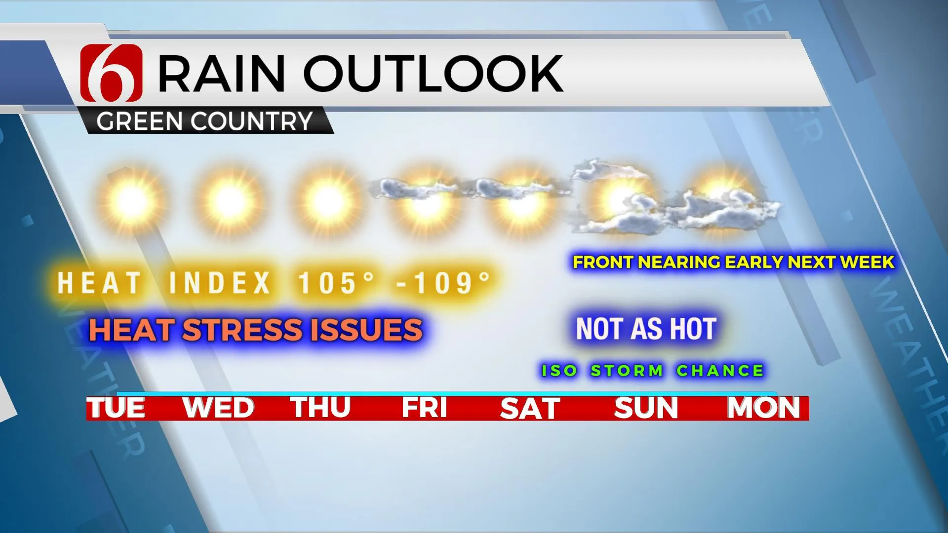 Rain Outlook 