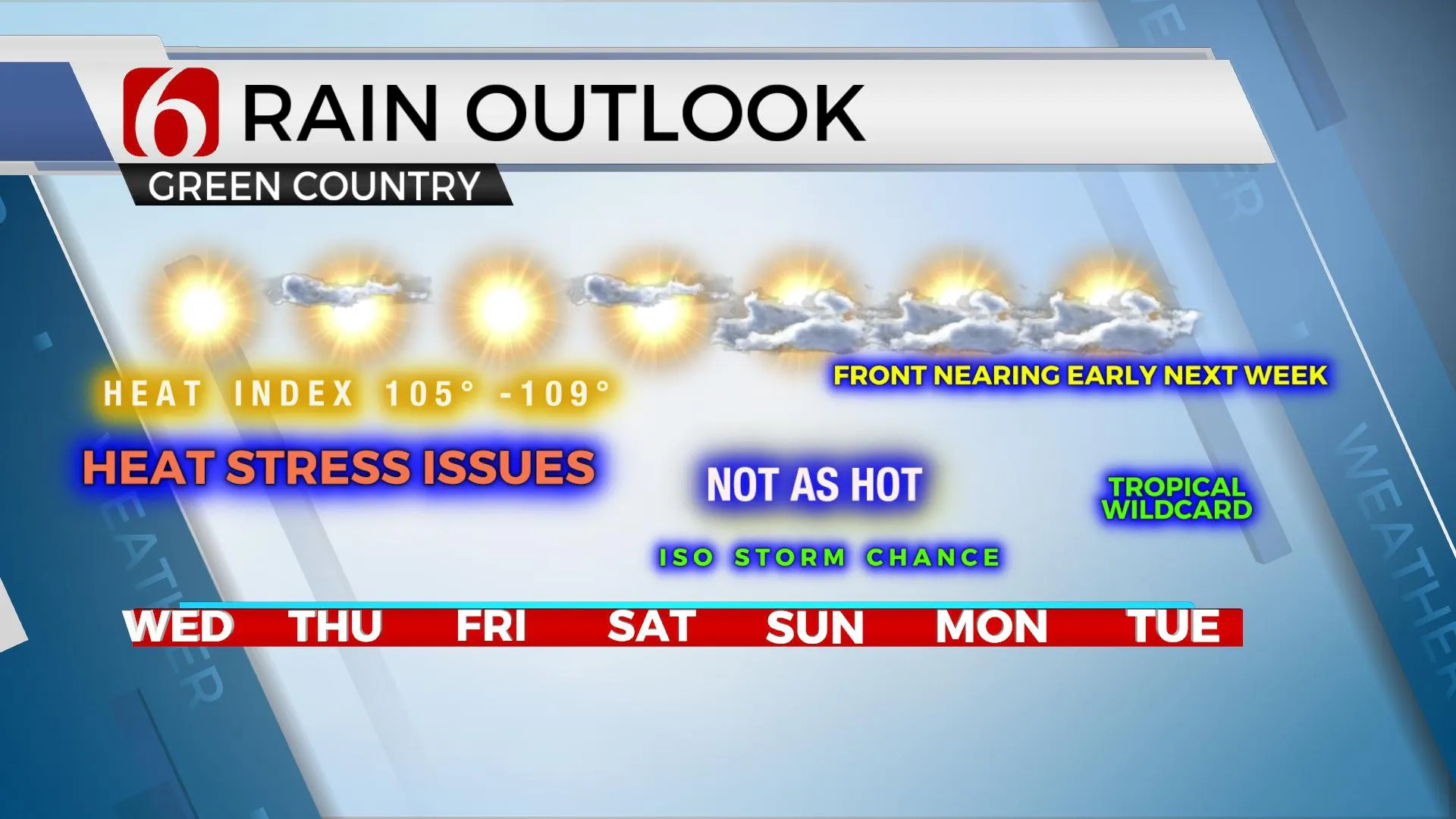 7-Day Rain Outlook