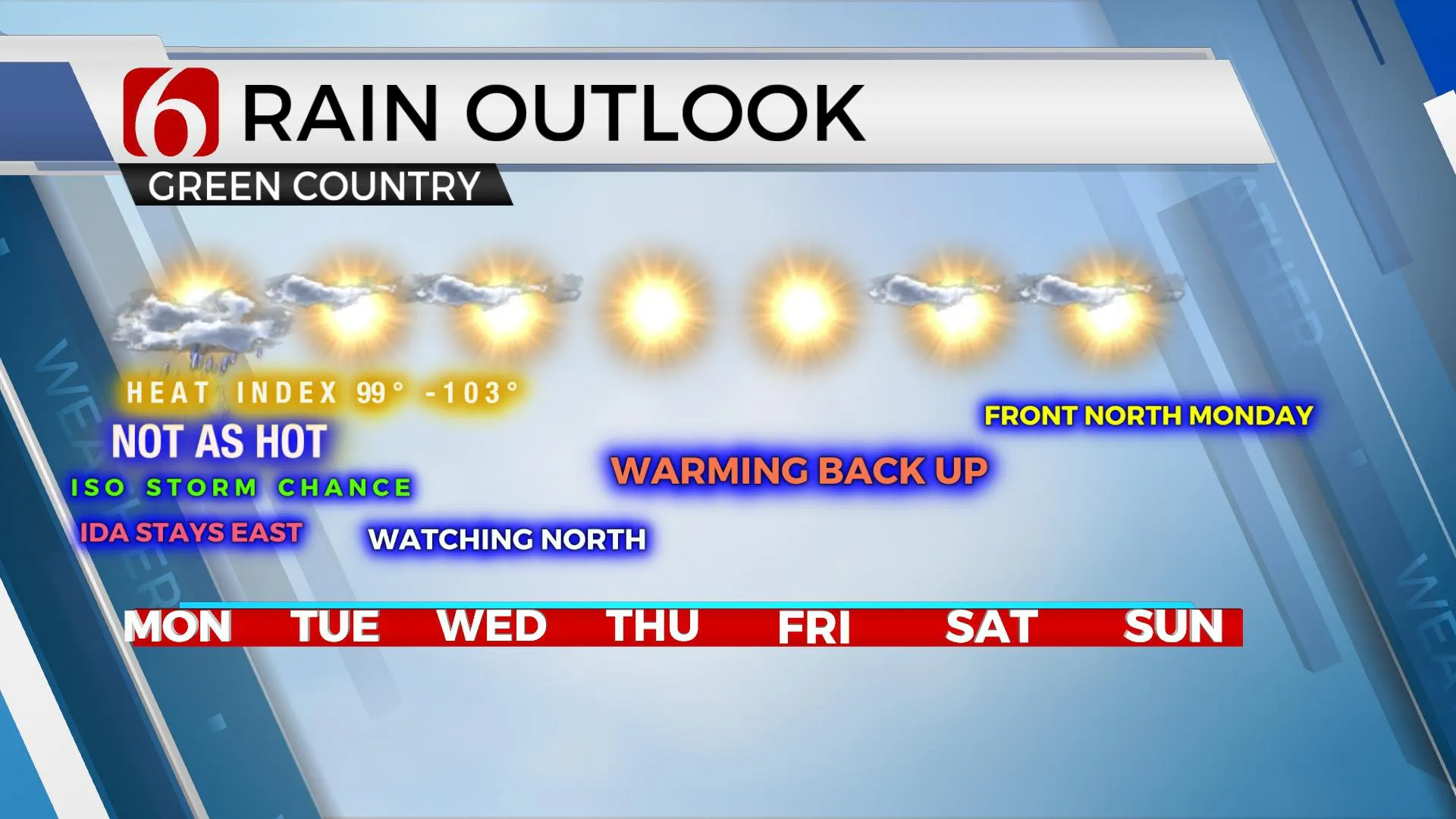 7-Day Rain Outlook