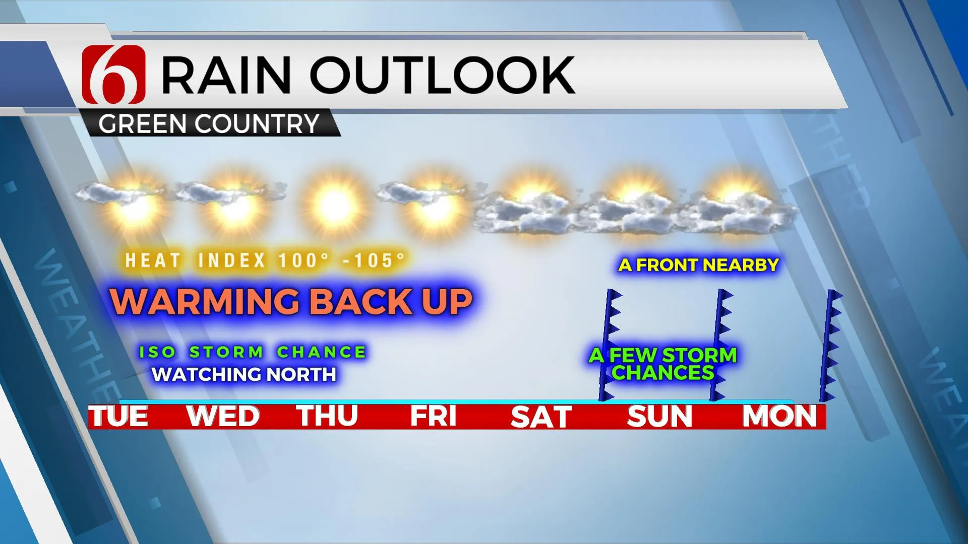 7-Day Rain Outlook