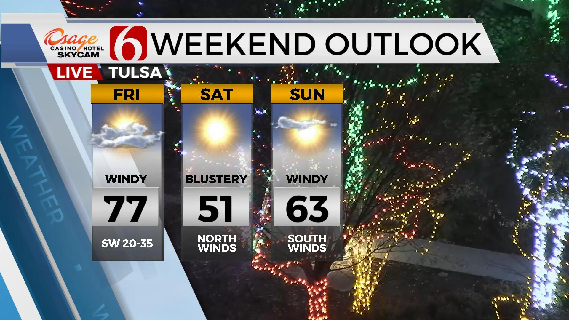 Weekend Outlook