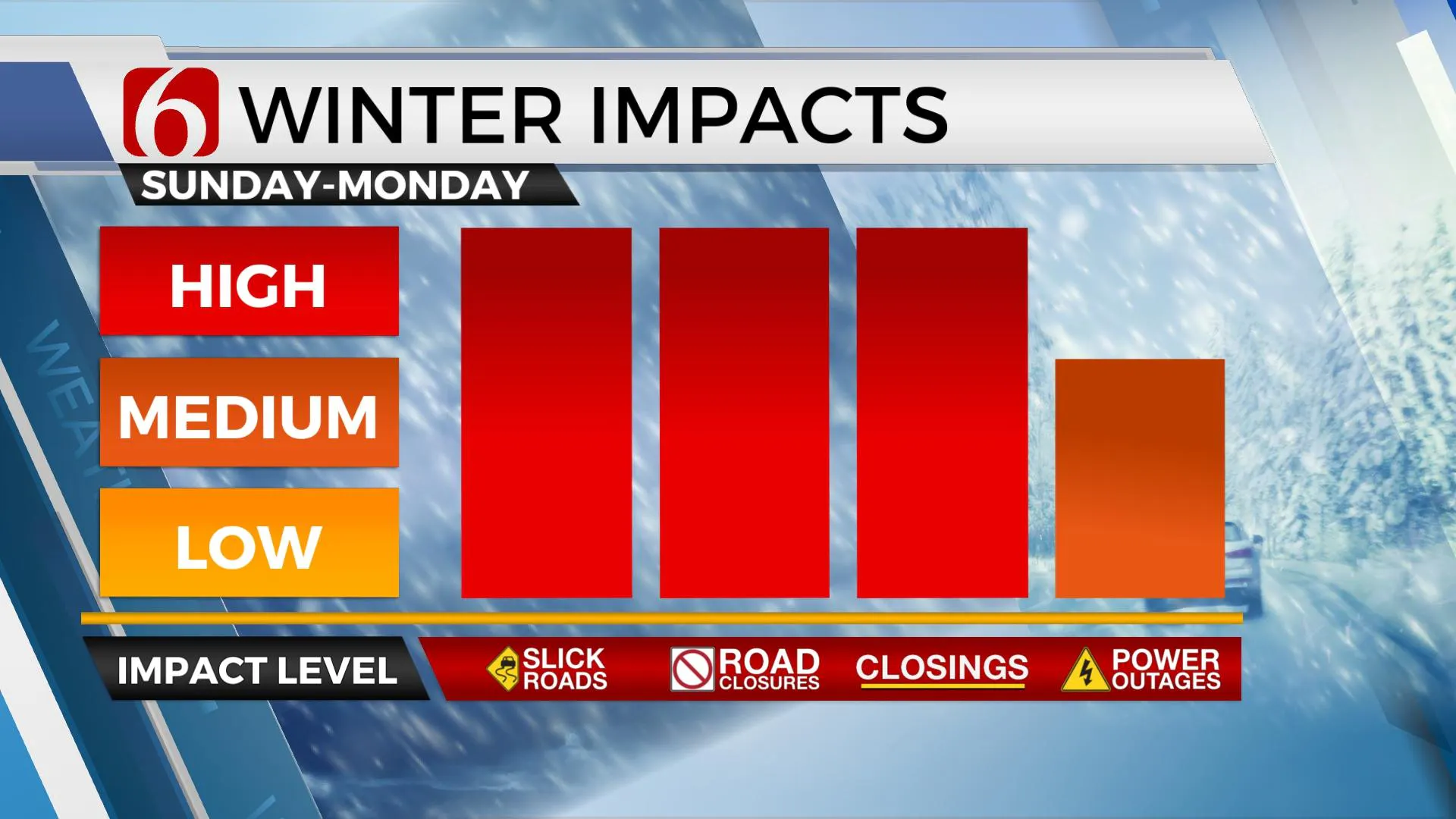 Winter Impacts