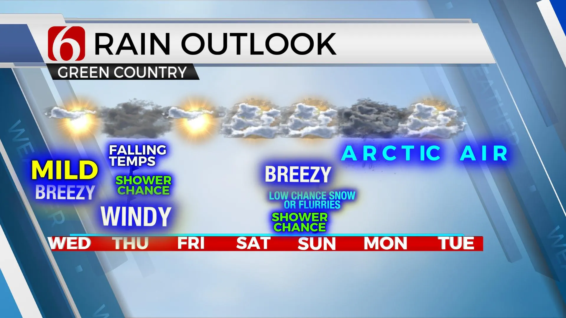 Rain Outlook