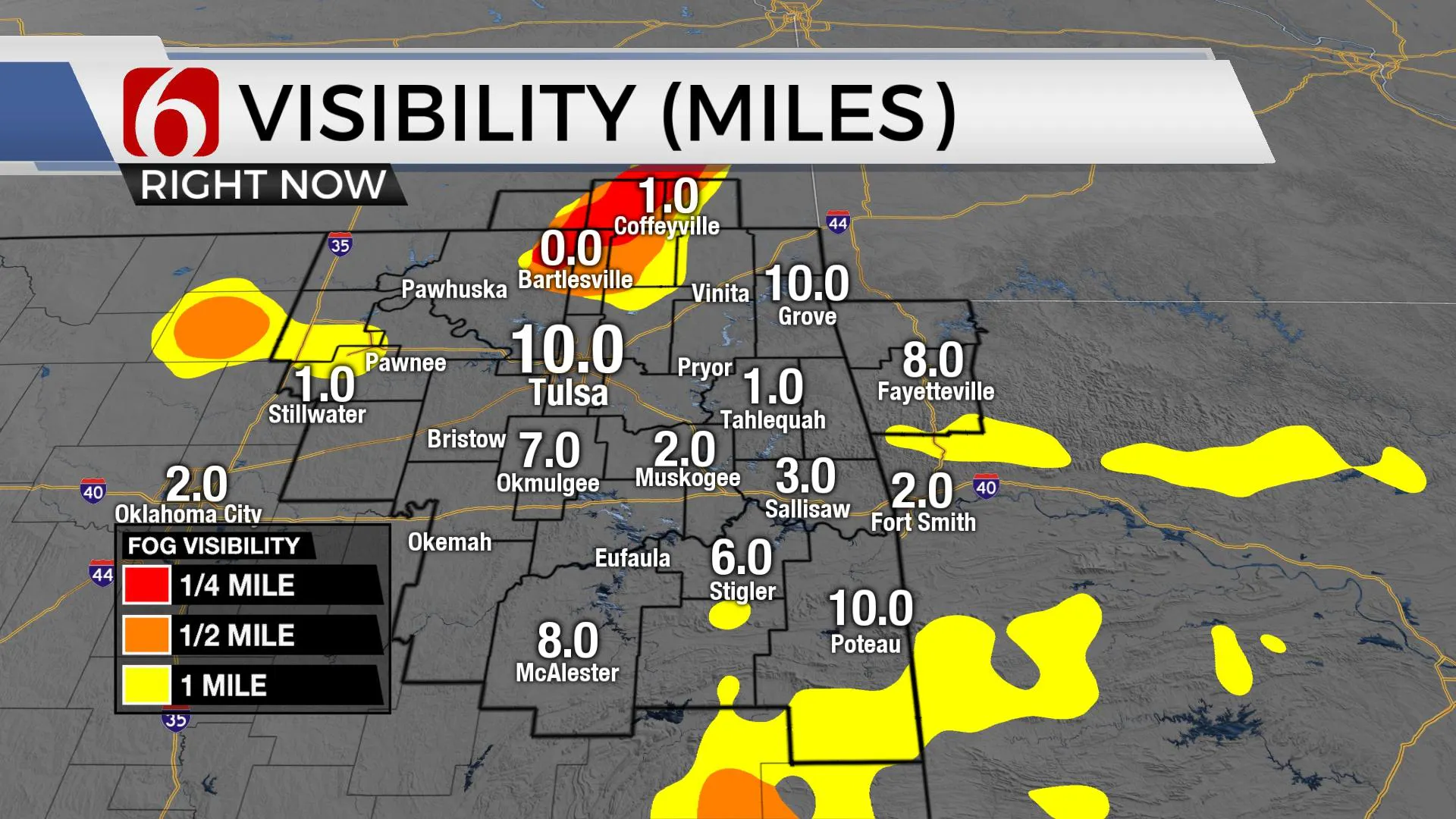 Visibility (Miles)