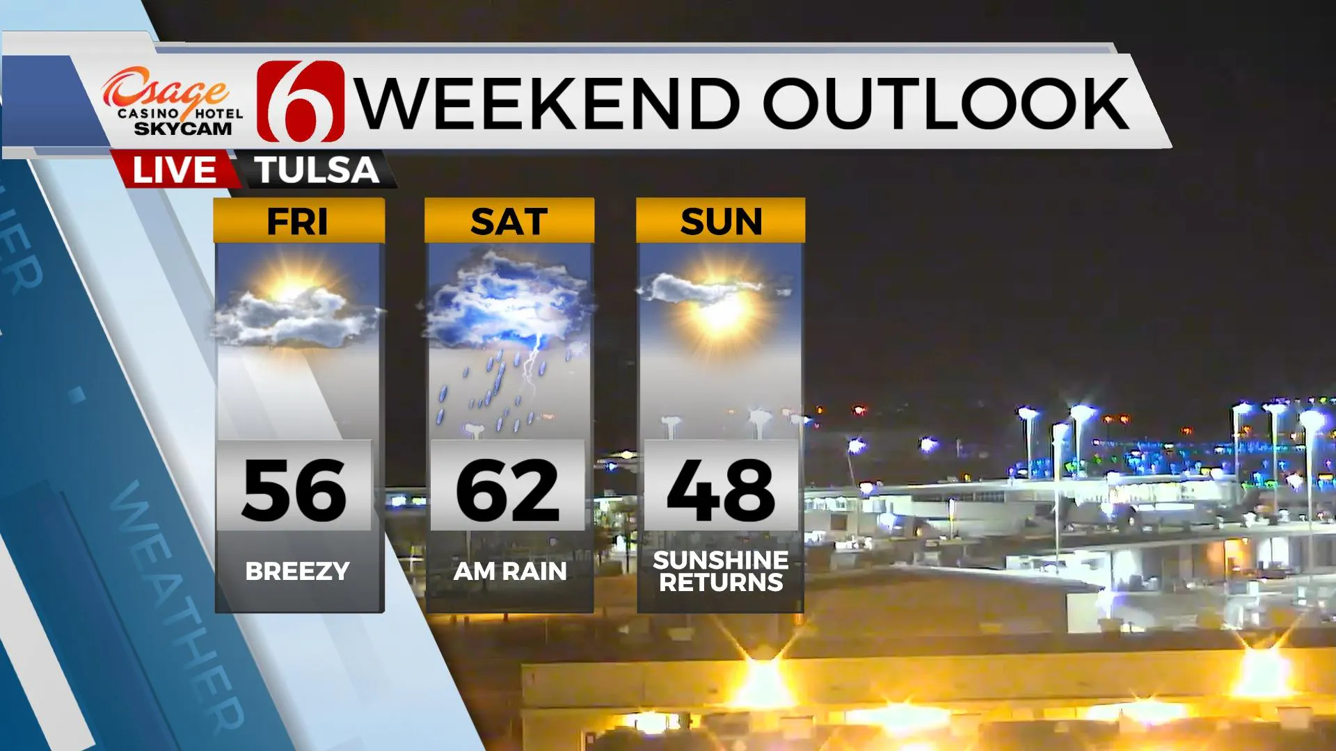 Weekend Outlook