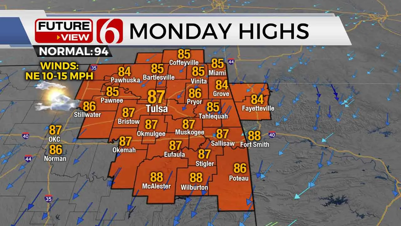 Monday Highs 