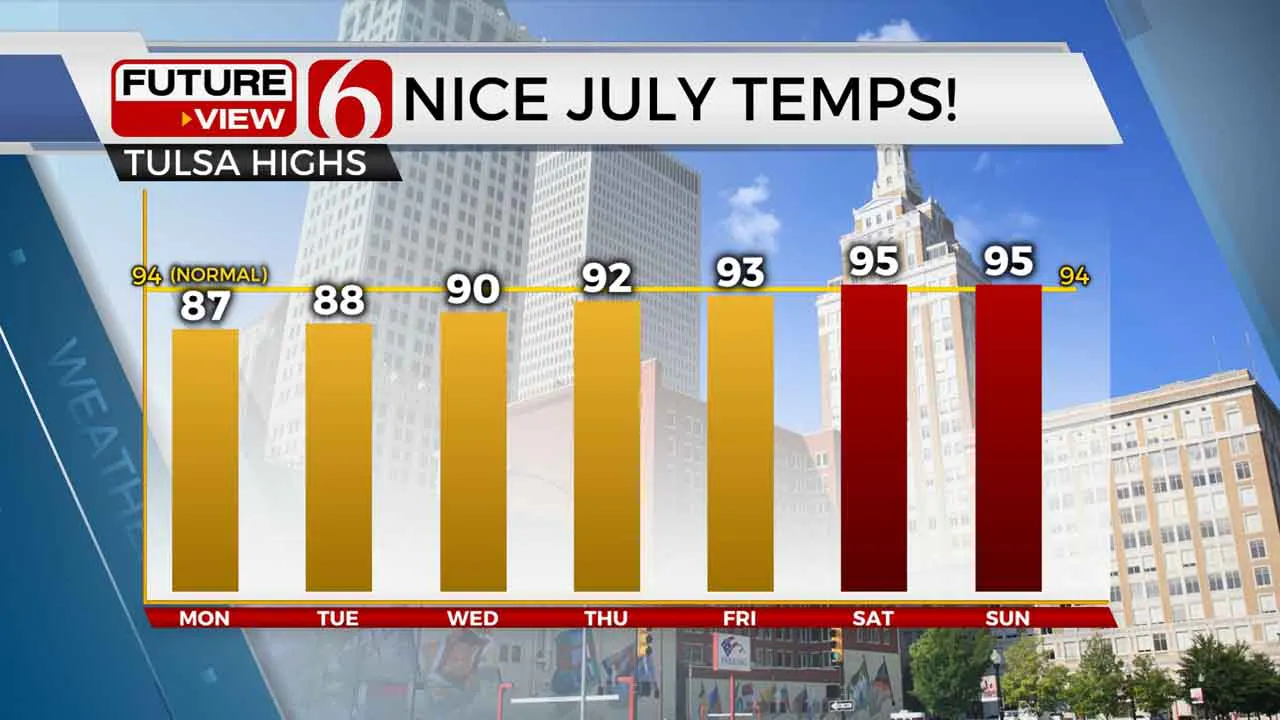 Nice July Temps!