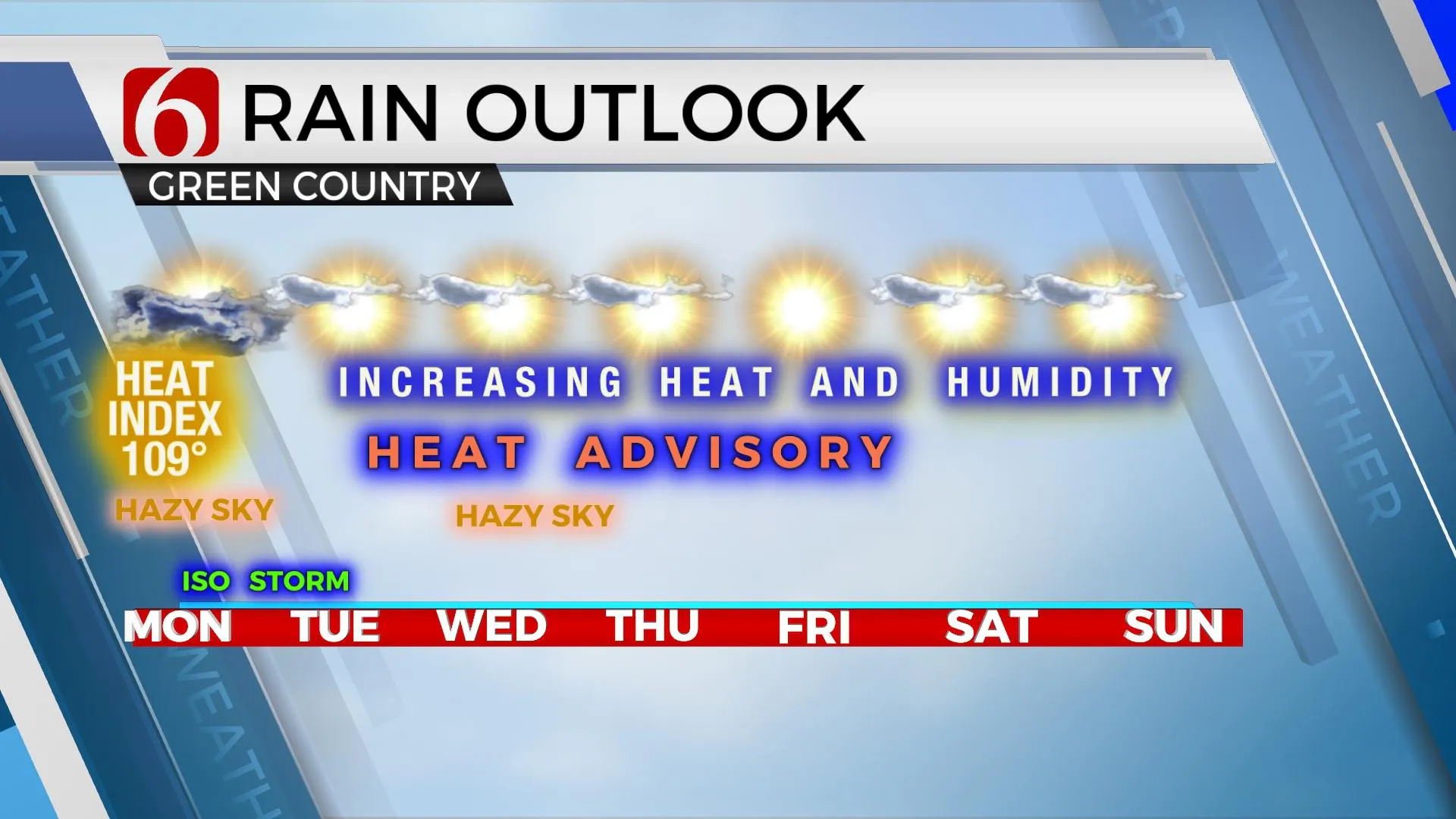 Rain Outlook