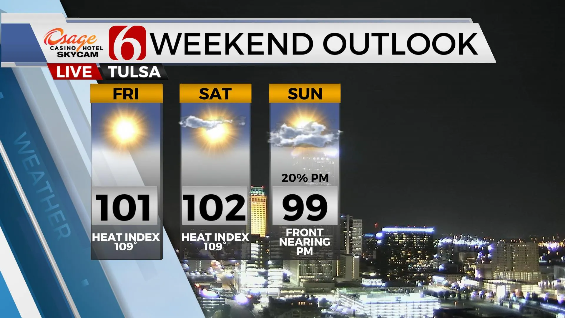 Weekend Outlook