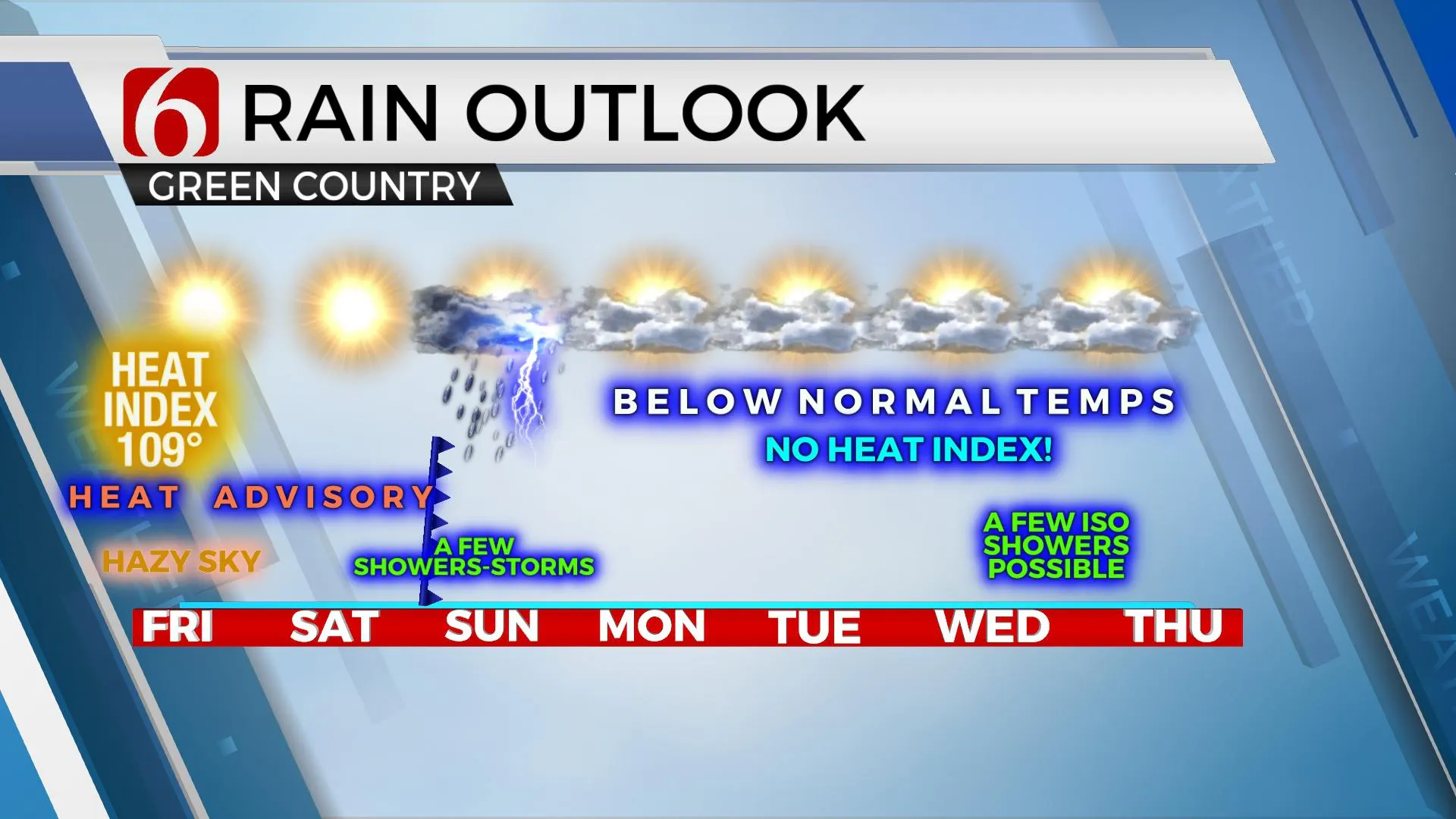 Rain Outlook