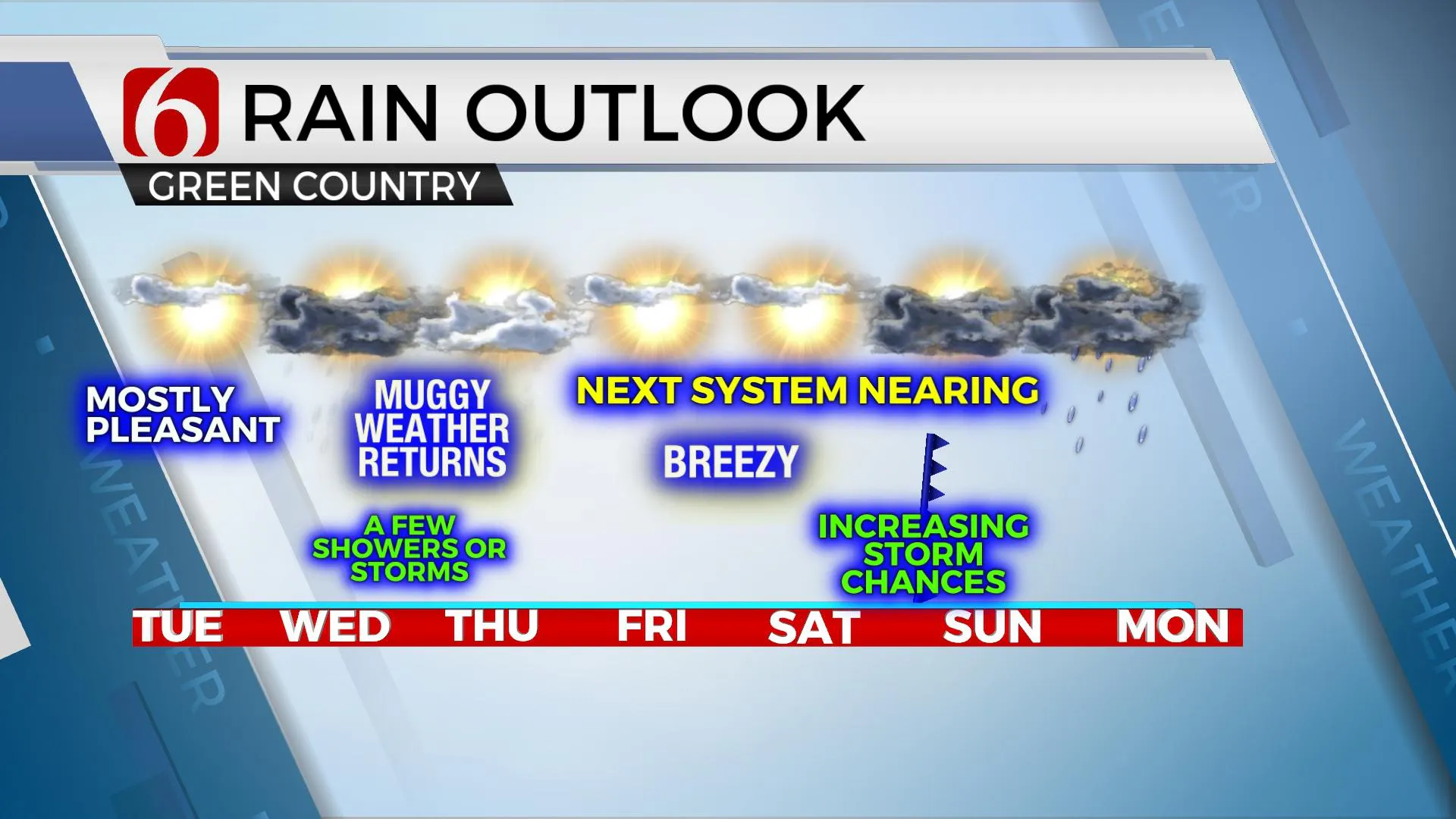 Rain Outlook