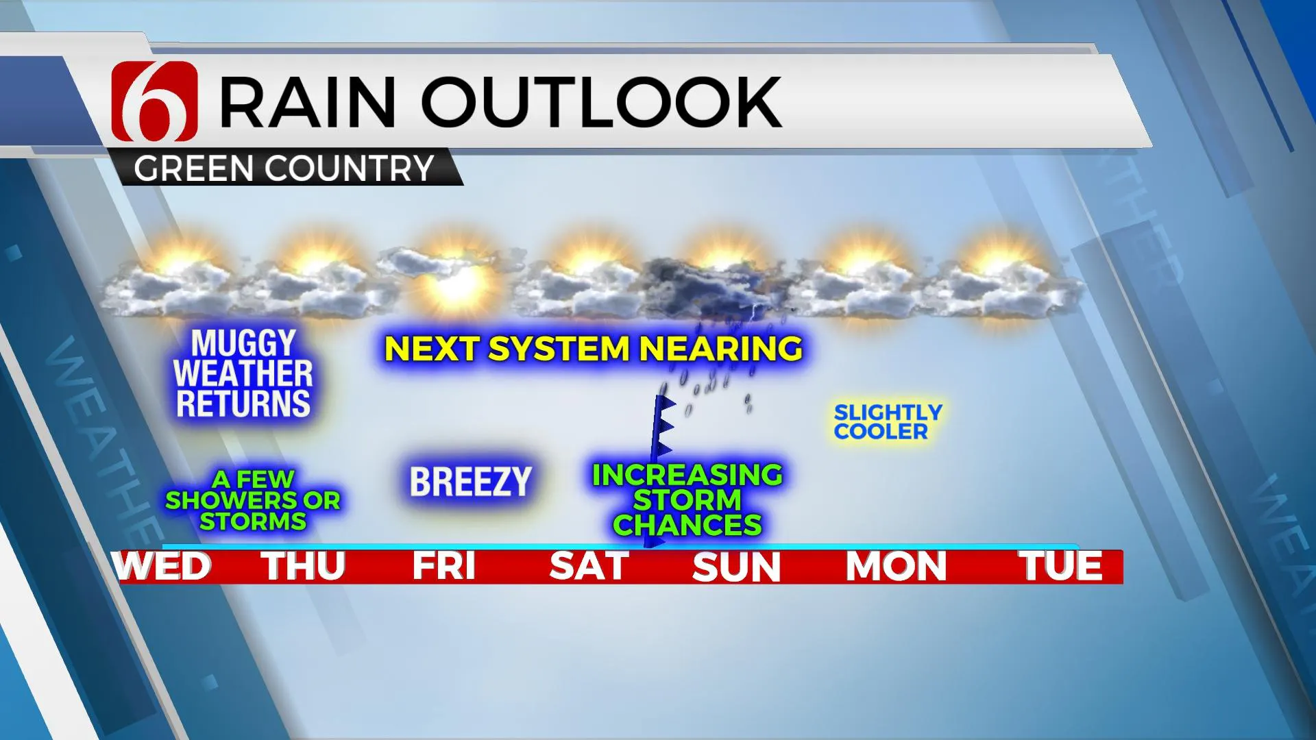 7 Day Rain Outlook 