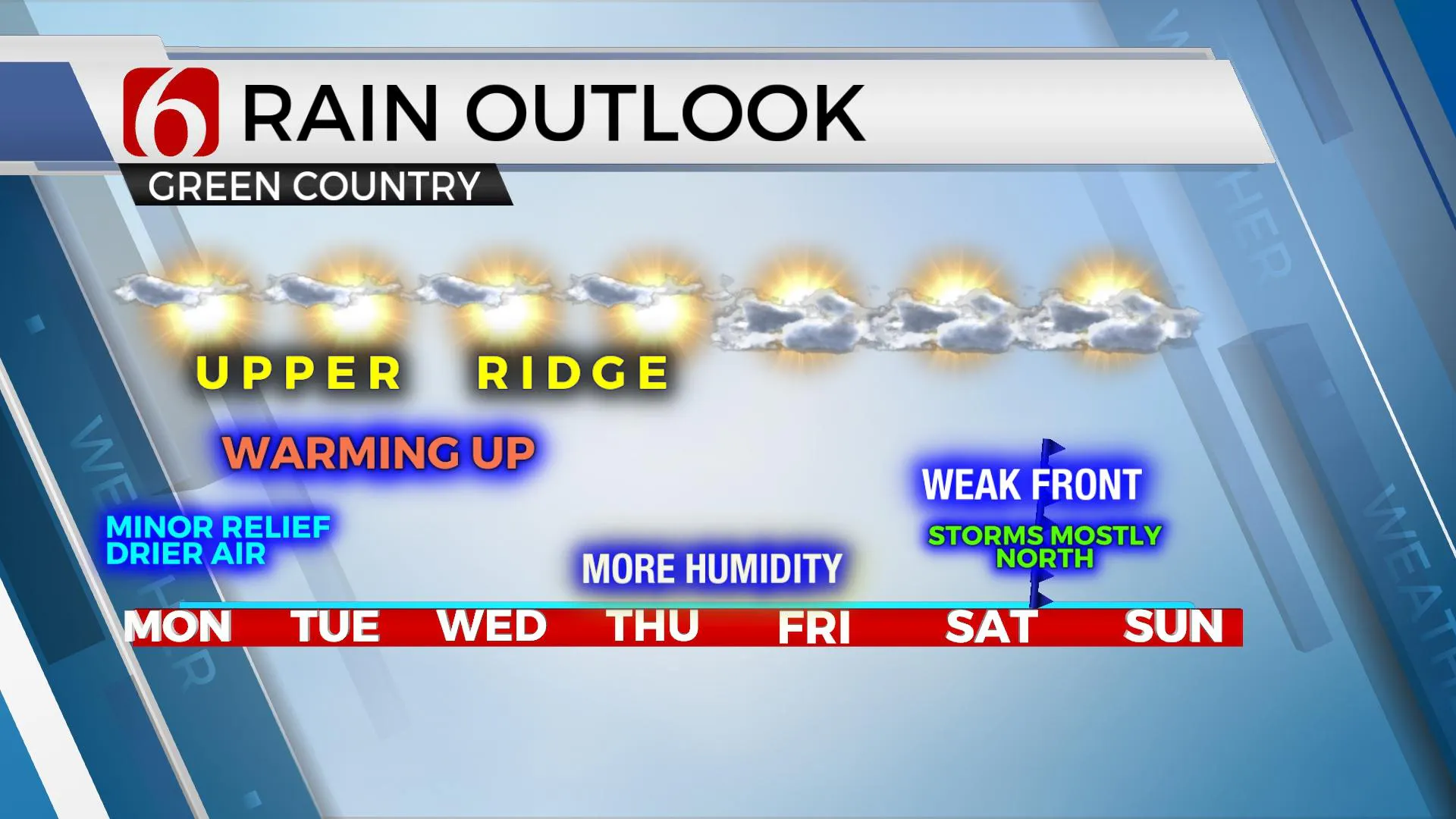 Rain Outlook 