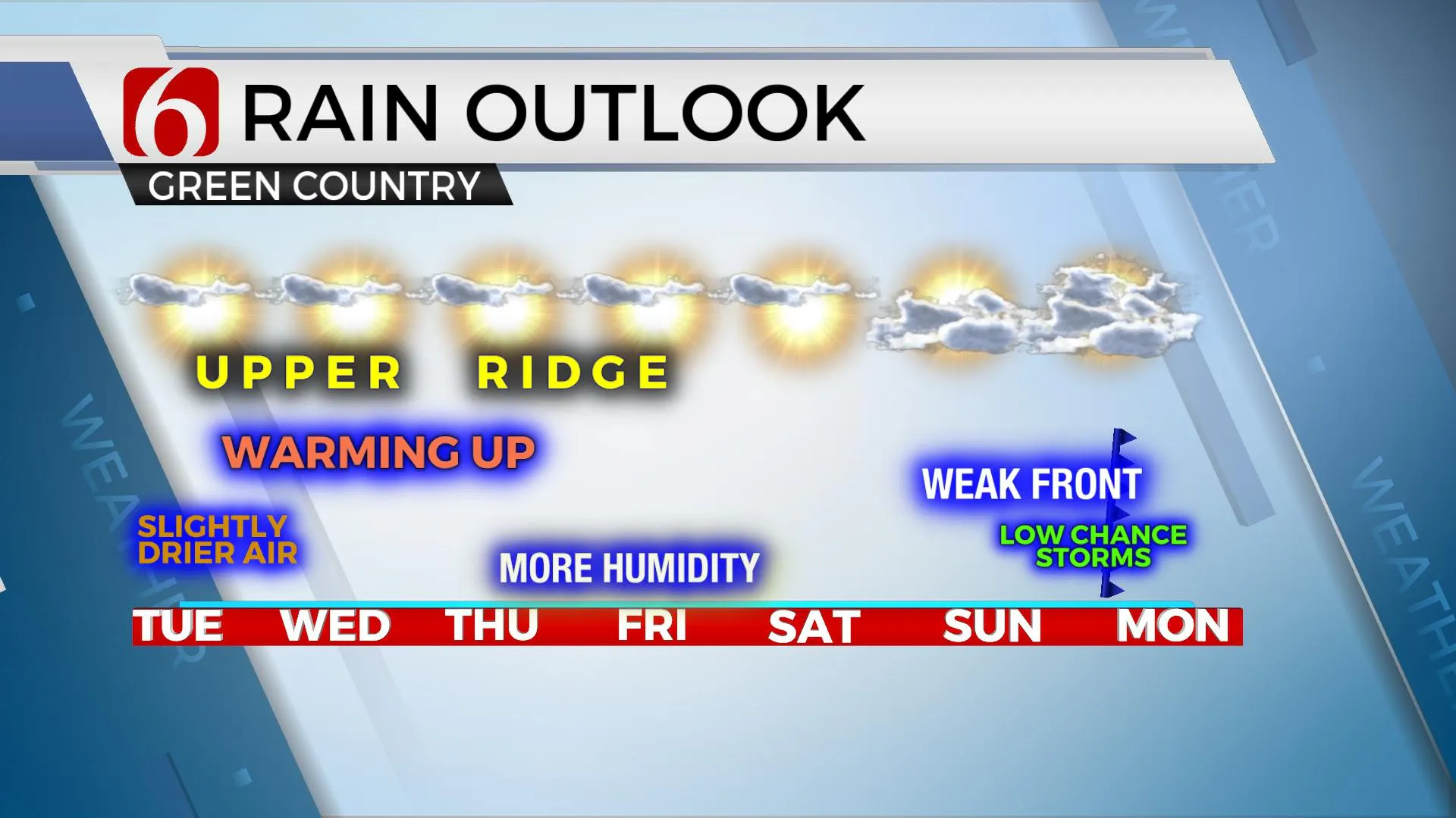 7-Day Rain Outlook 