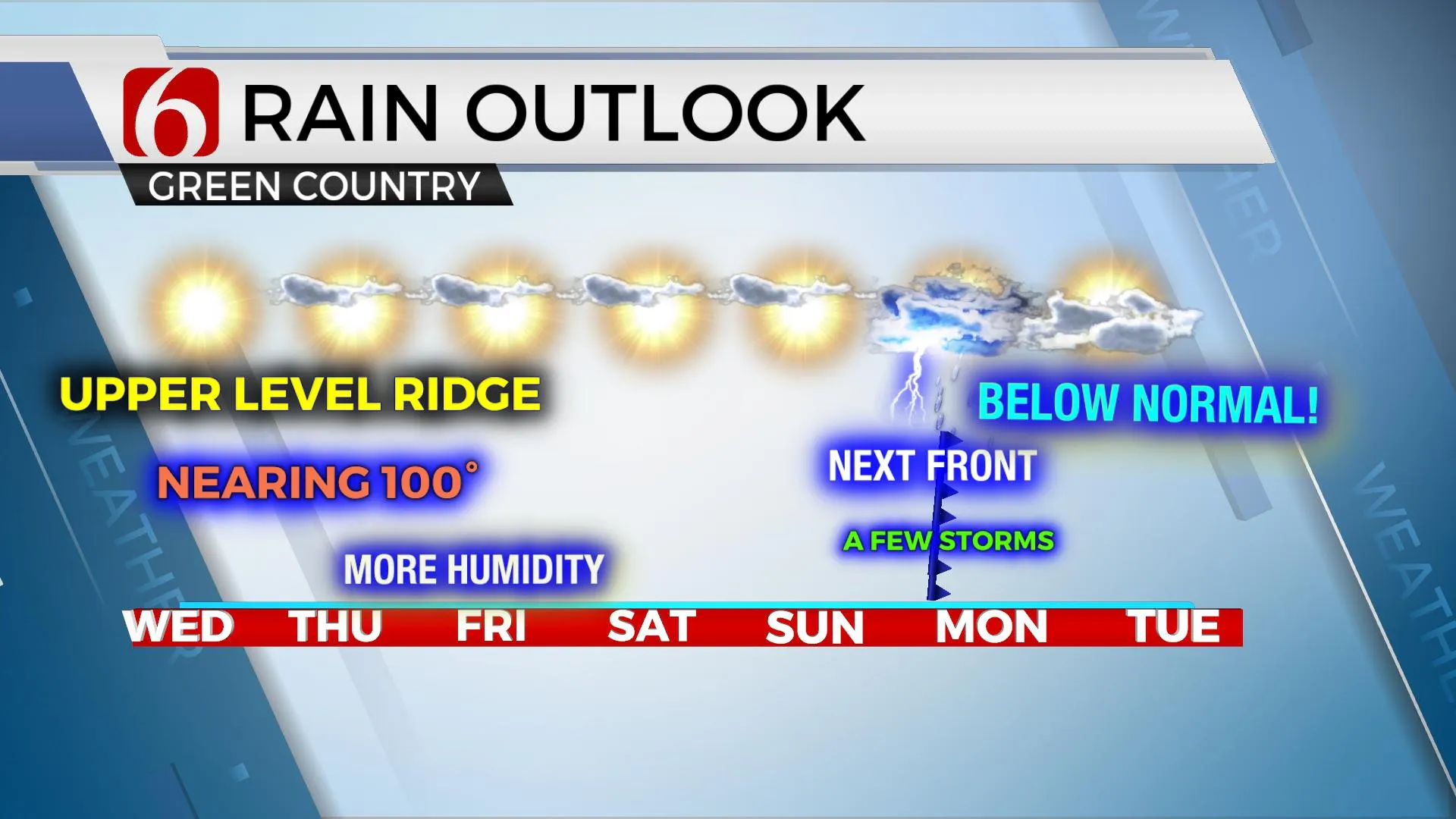 Rain Outlook