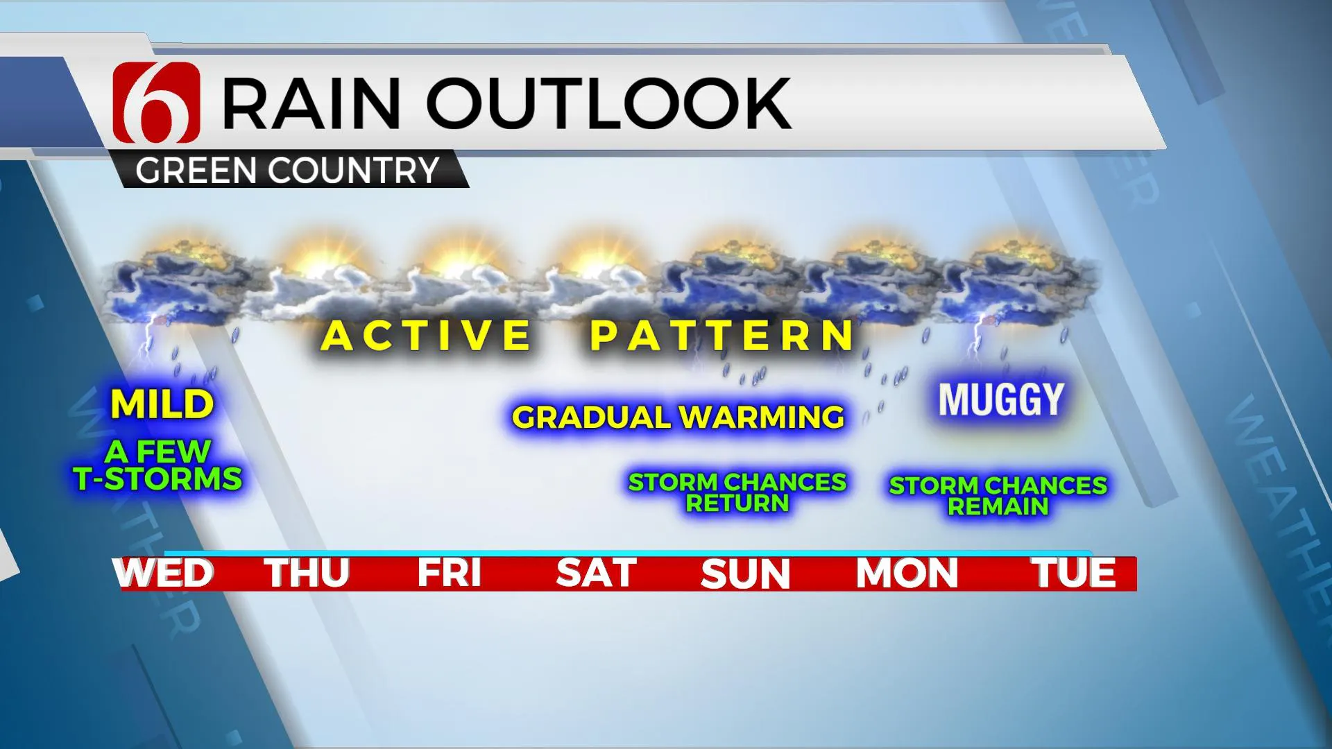 Rain Outlook 