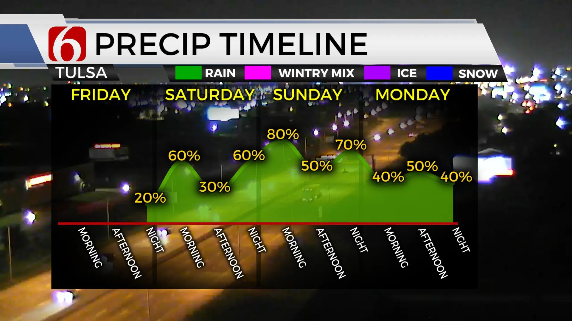 Precip Timeline