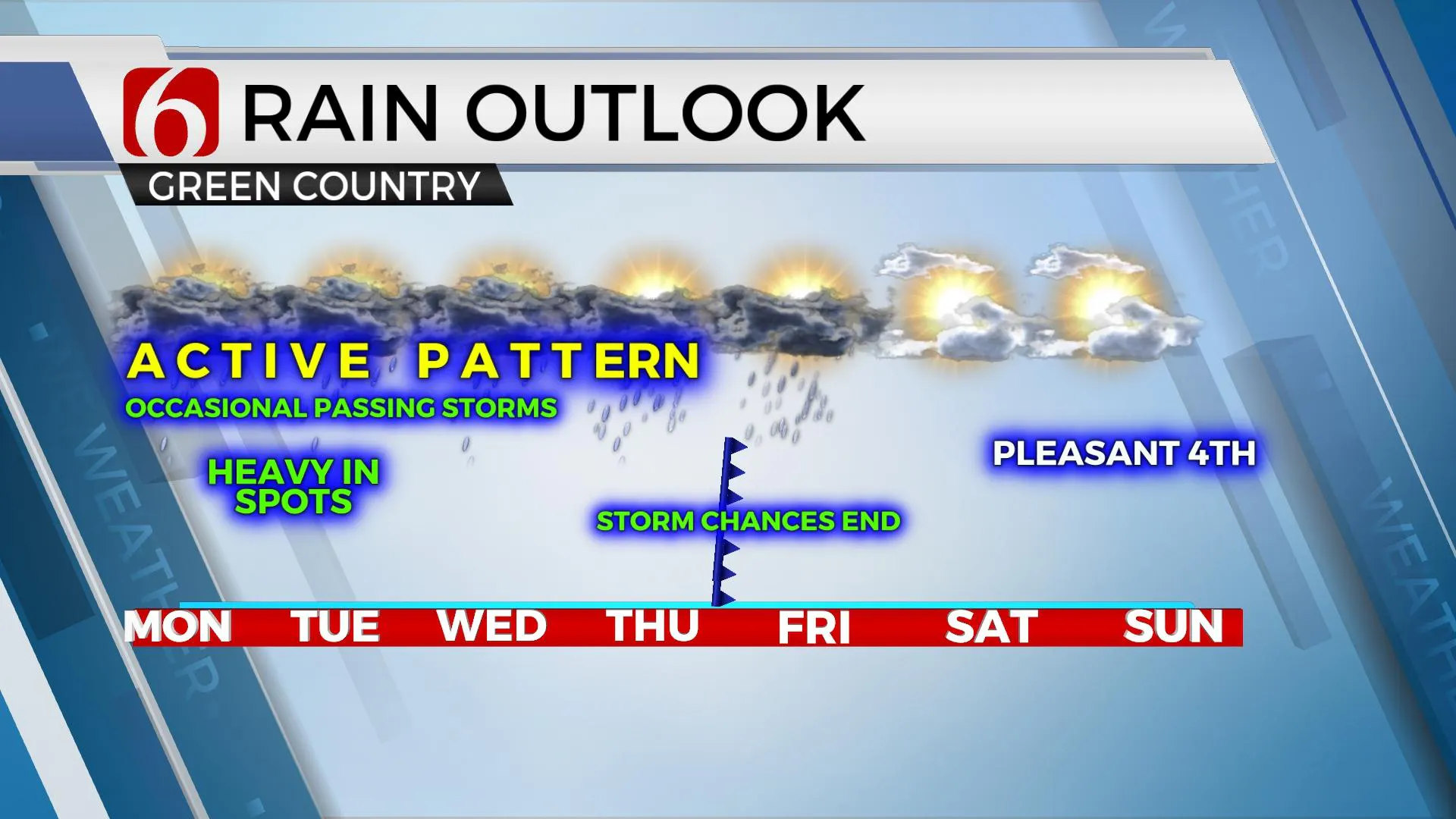 Rain Outlook 