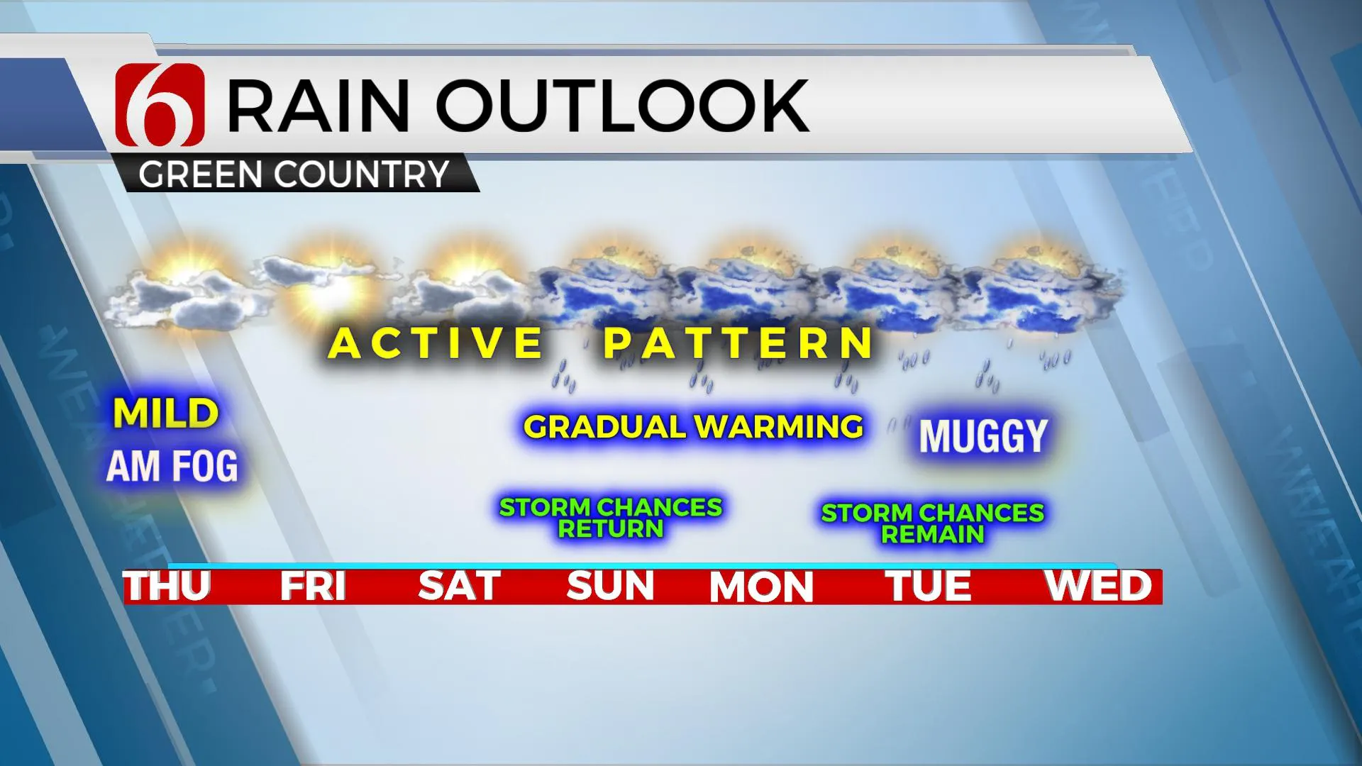 Rain Outlook