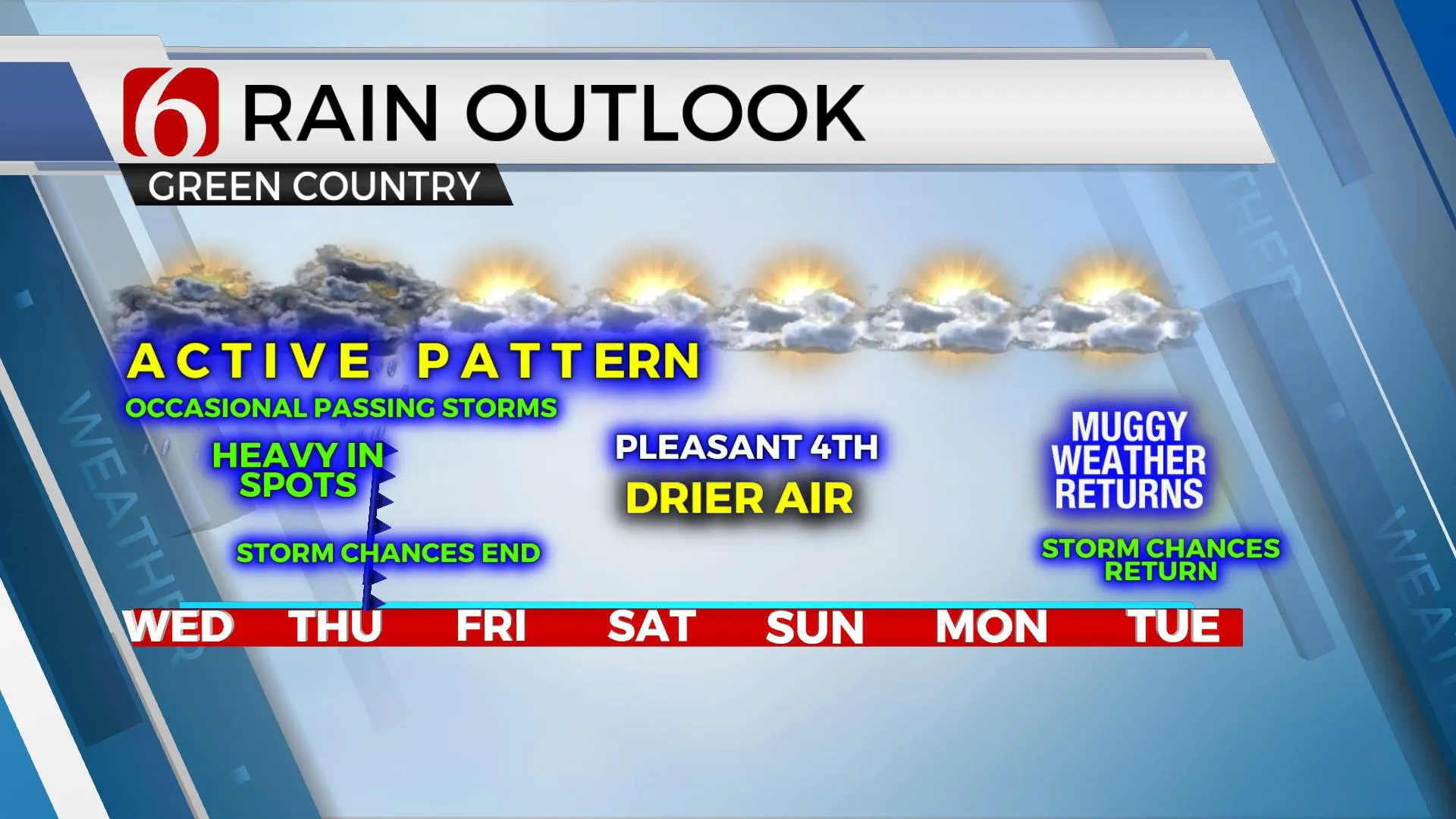 Rain Outlook