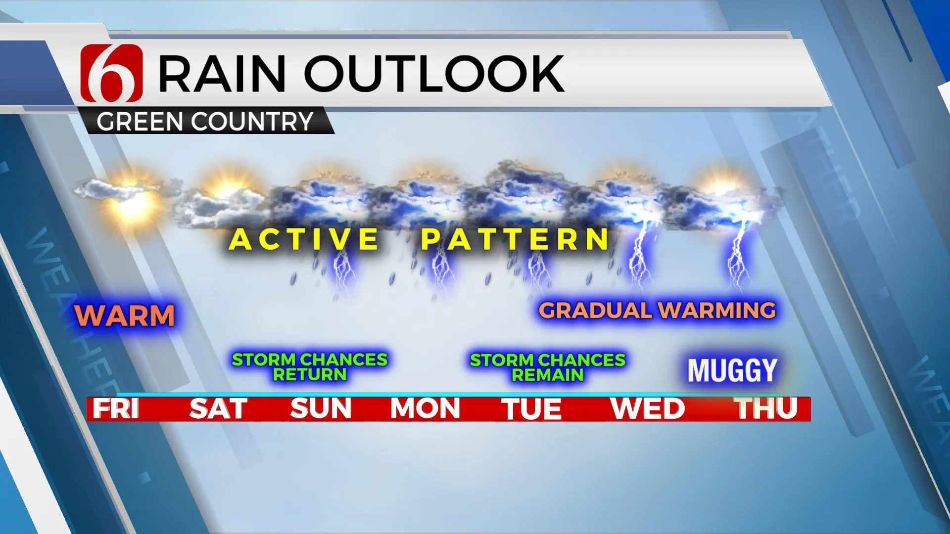 7-Day Rain Outlook 