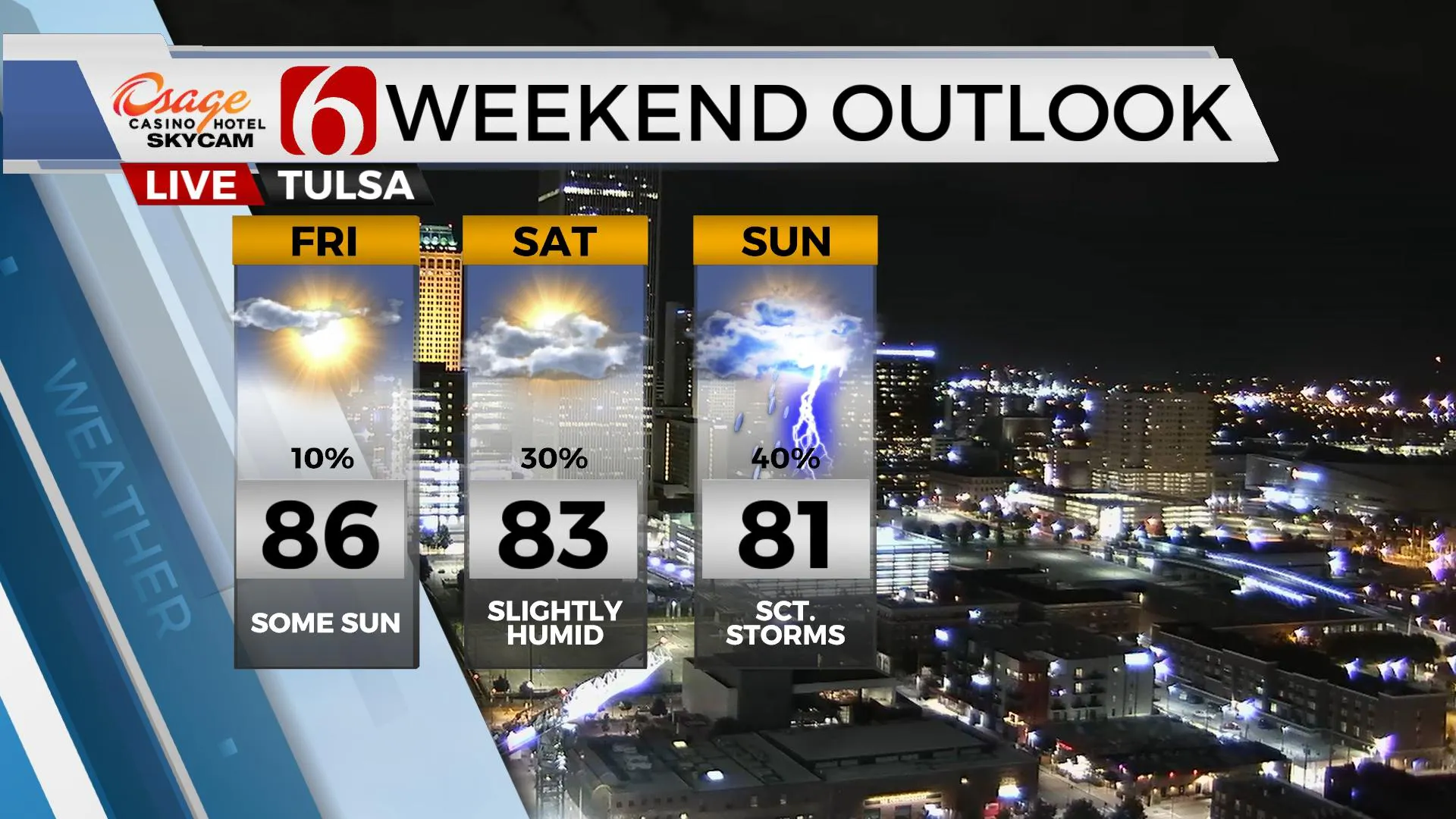 Weekend Outlook