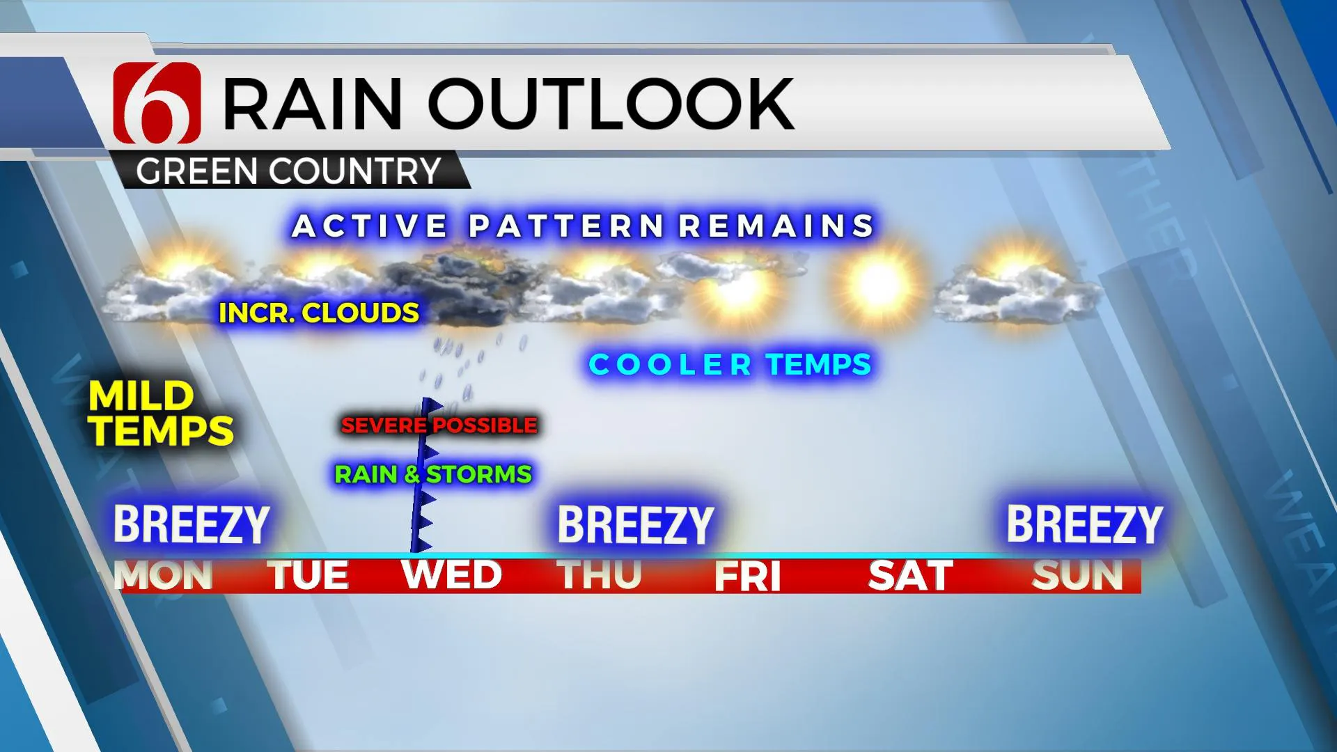 Rain Outlook