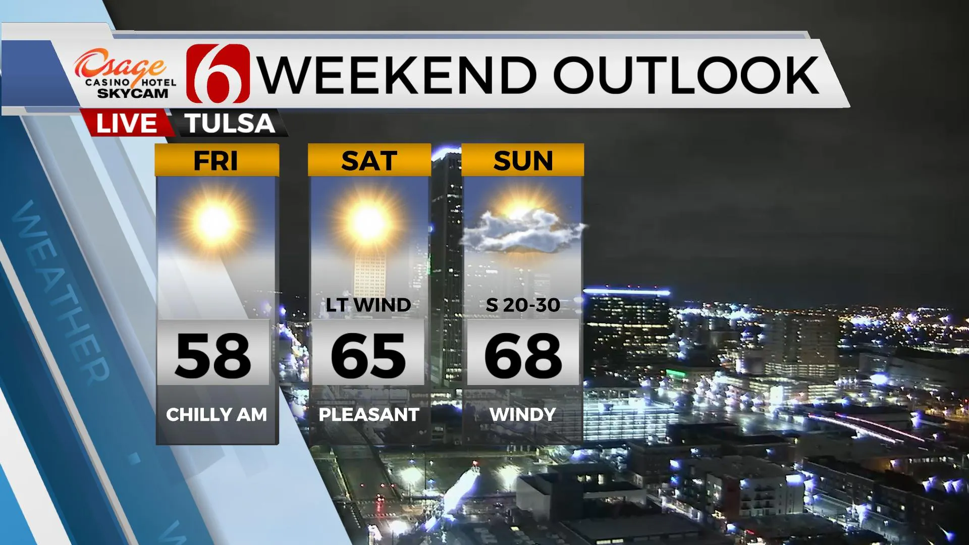 Weekend Outlook