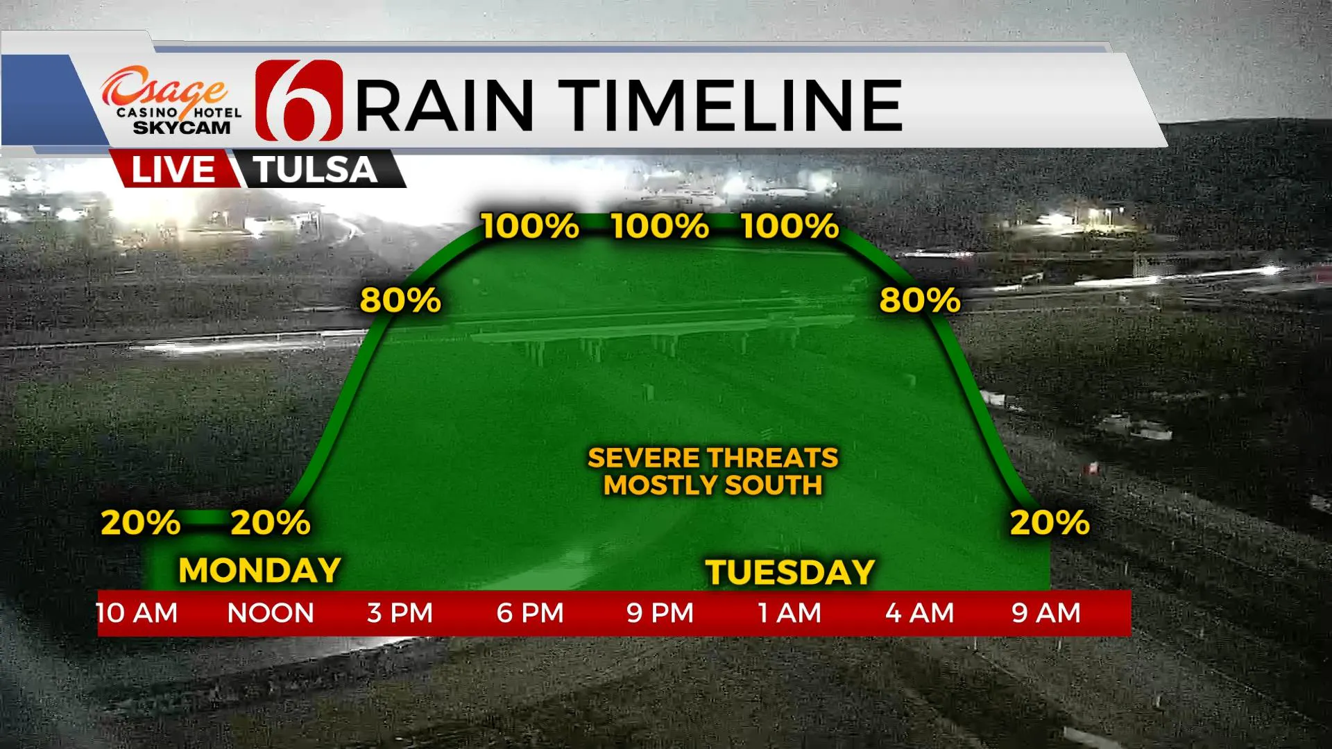 Rain Timeline