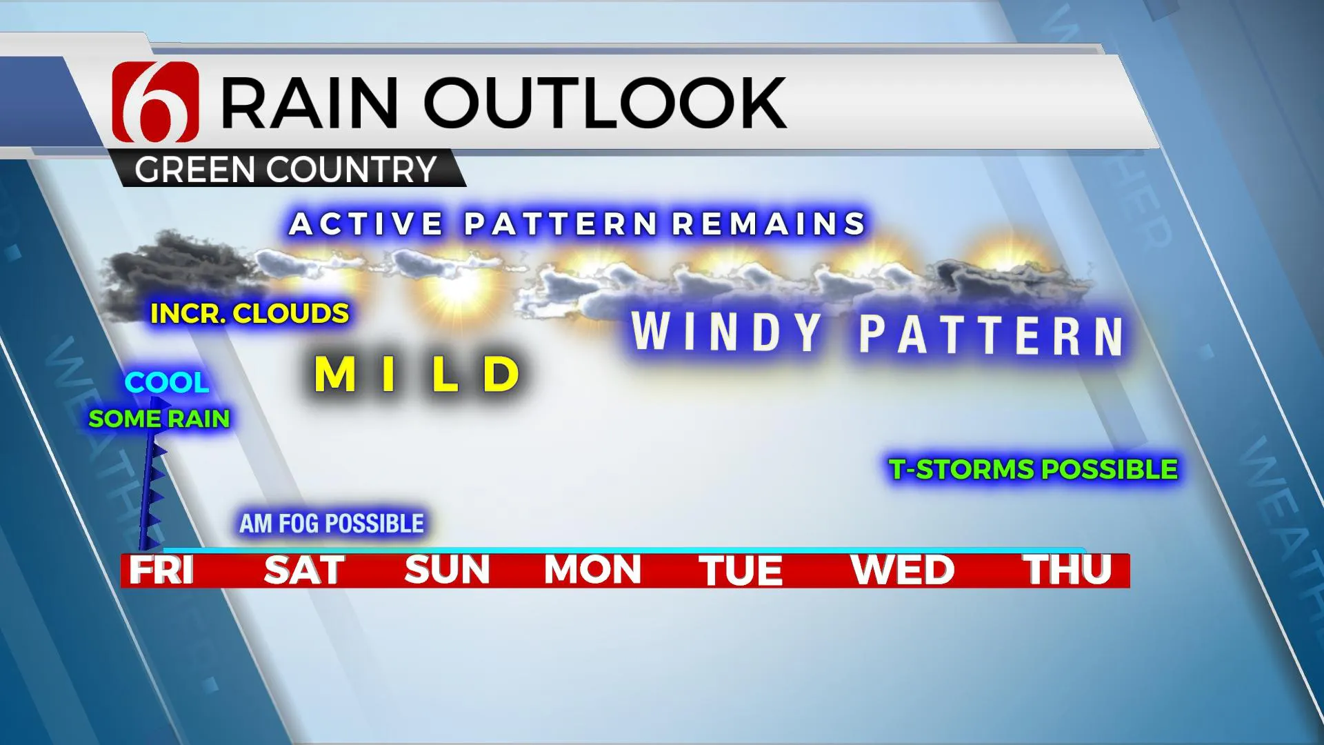 Rain Outlook