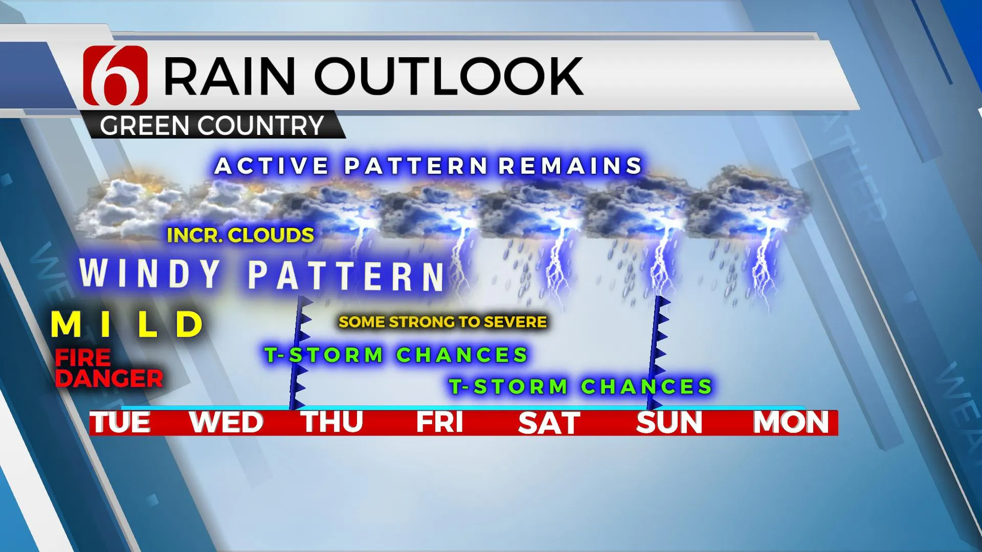 Rain Outlook